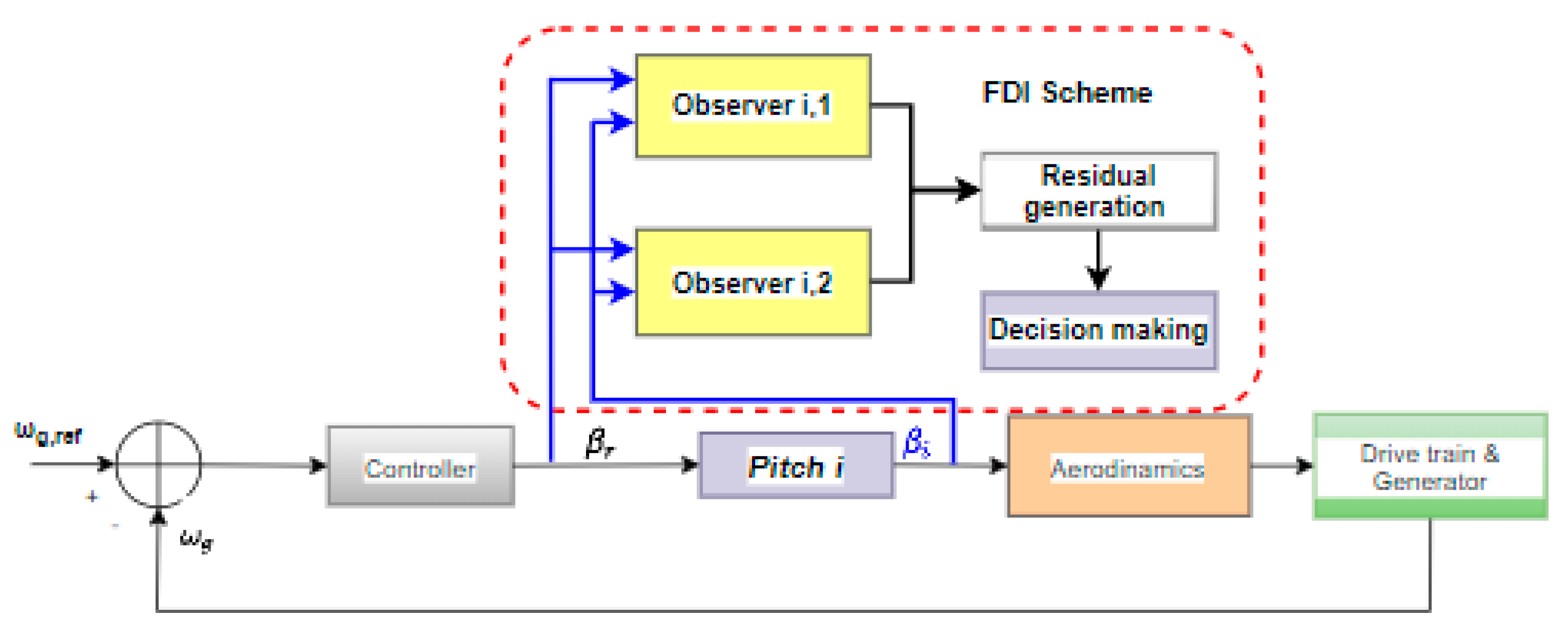 Processes 10 00054 g003
