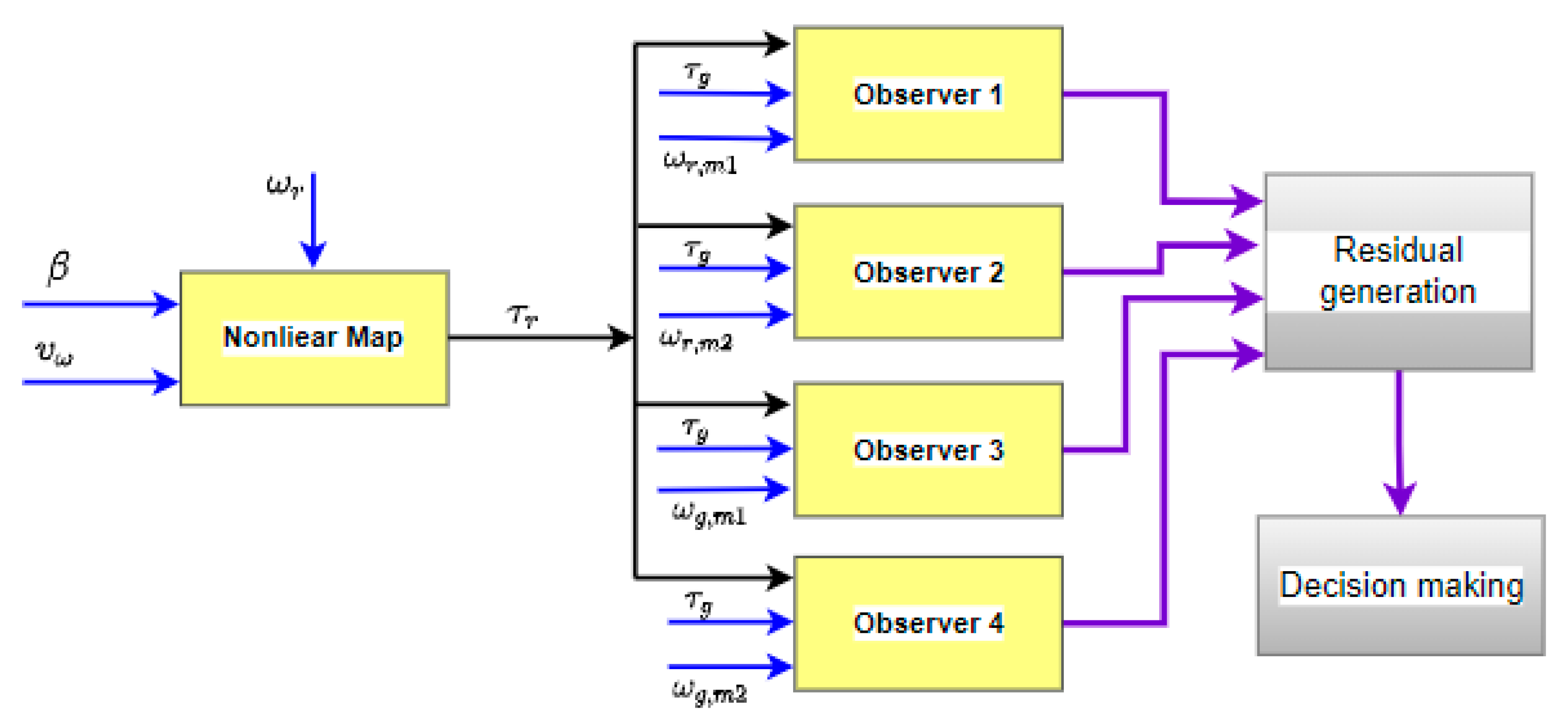Processes 10 00054 g004