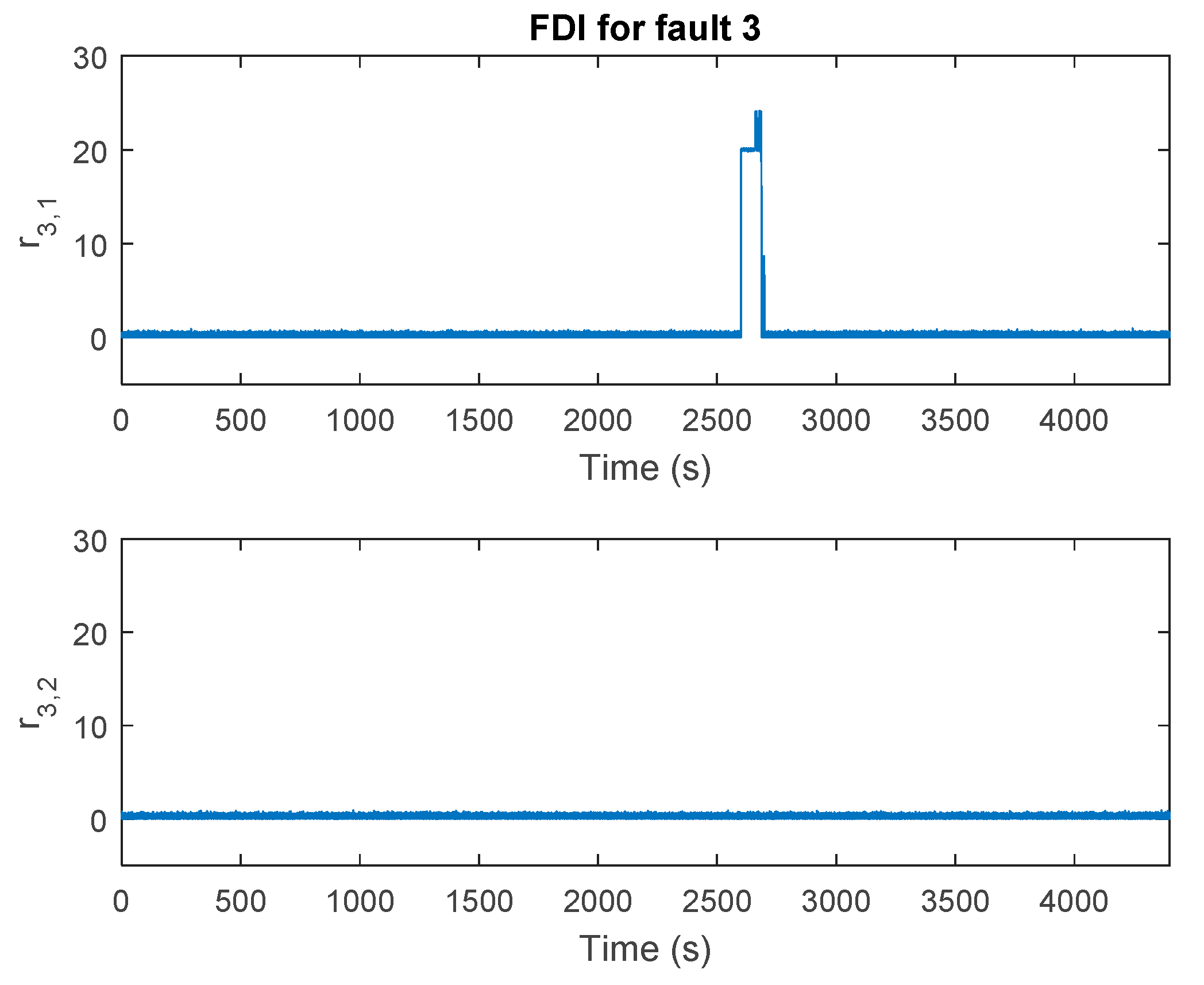 Processes 10 00054 g007