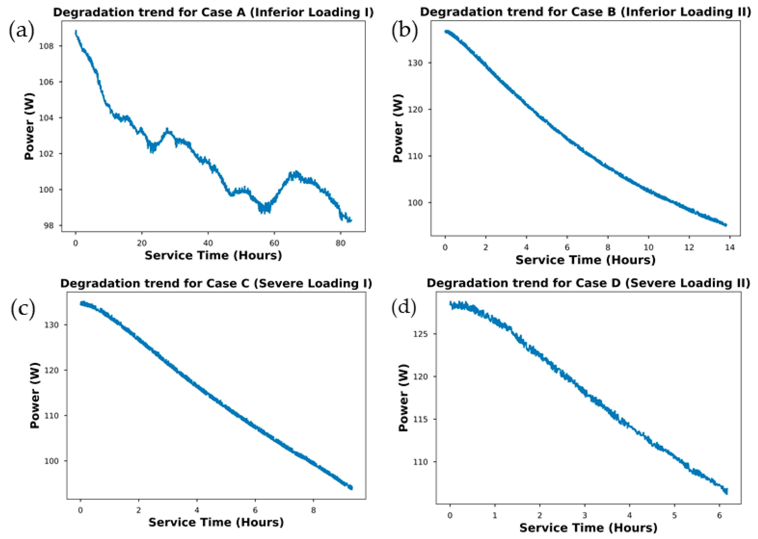 Processes 10 00055 g007