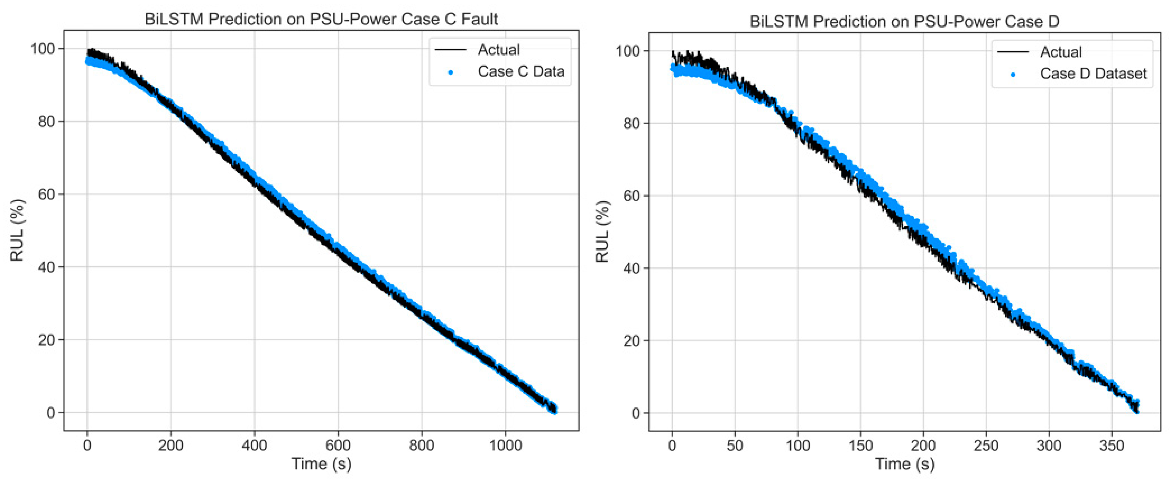 Processes 10 00055 g010