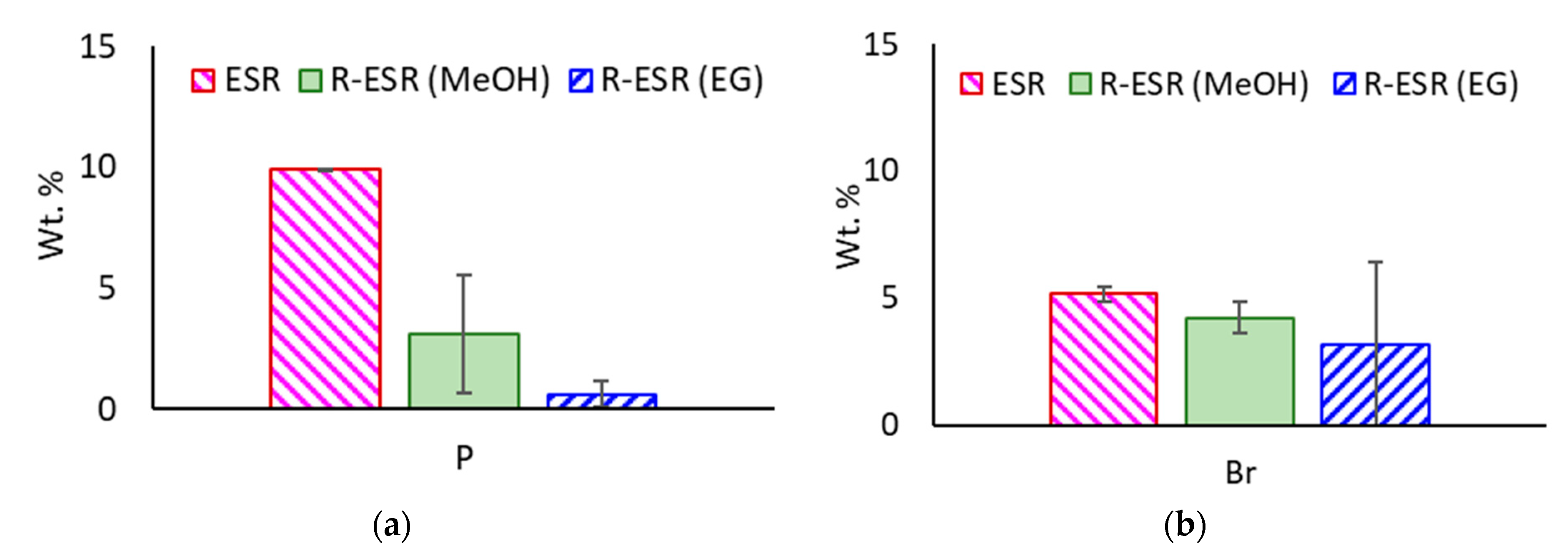 Processes 10 00066 g006