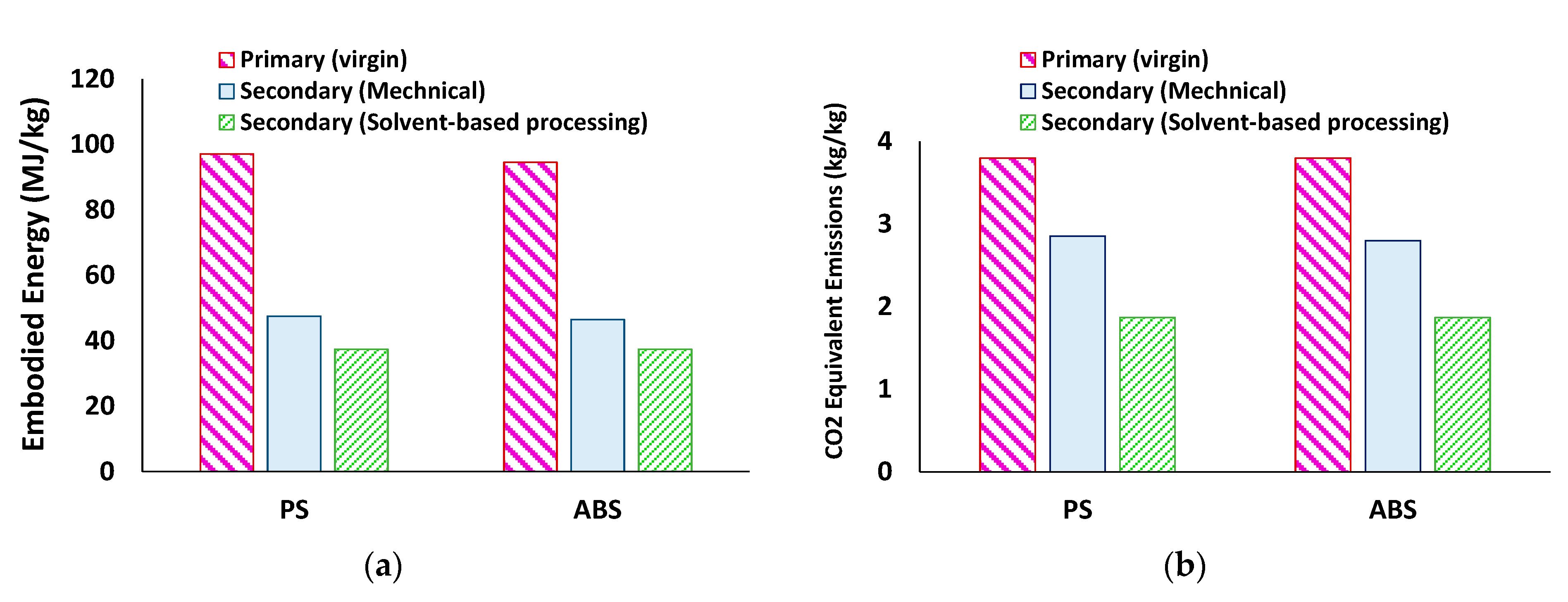 Processes 10 00066 g007