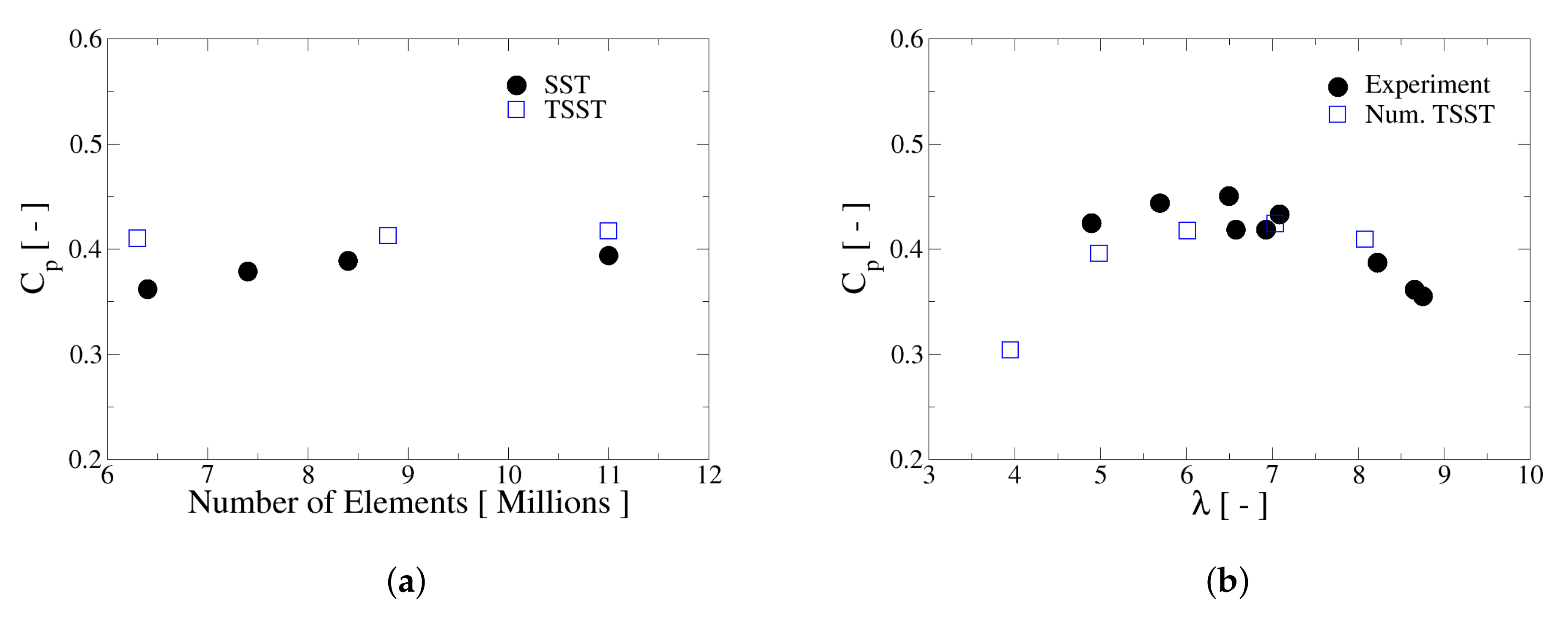 Processes 10 00069 g004