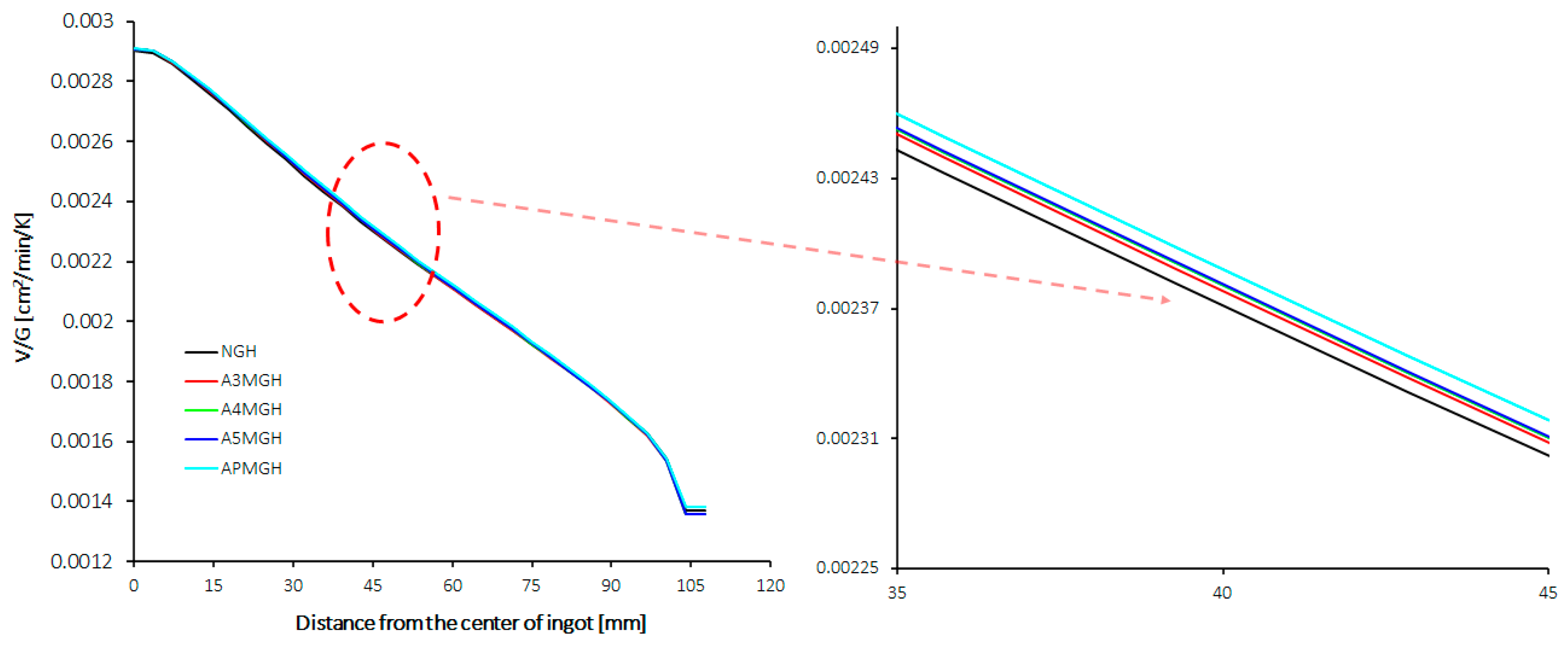 Processes 10 00070 g012
