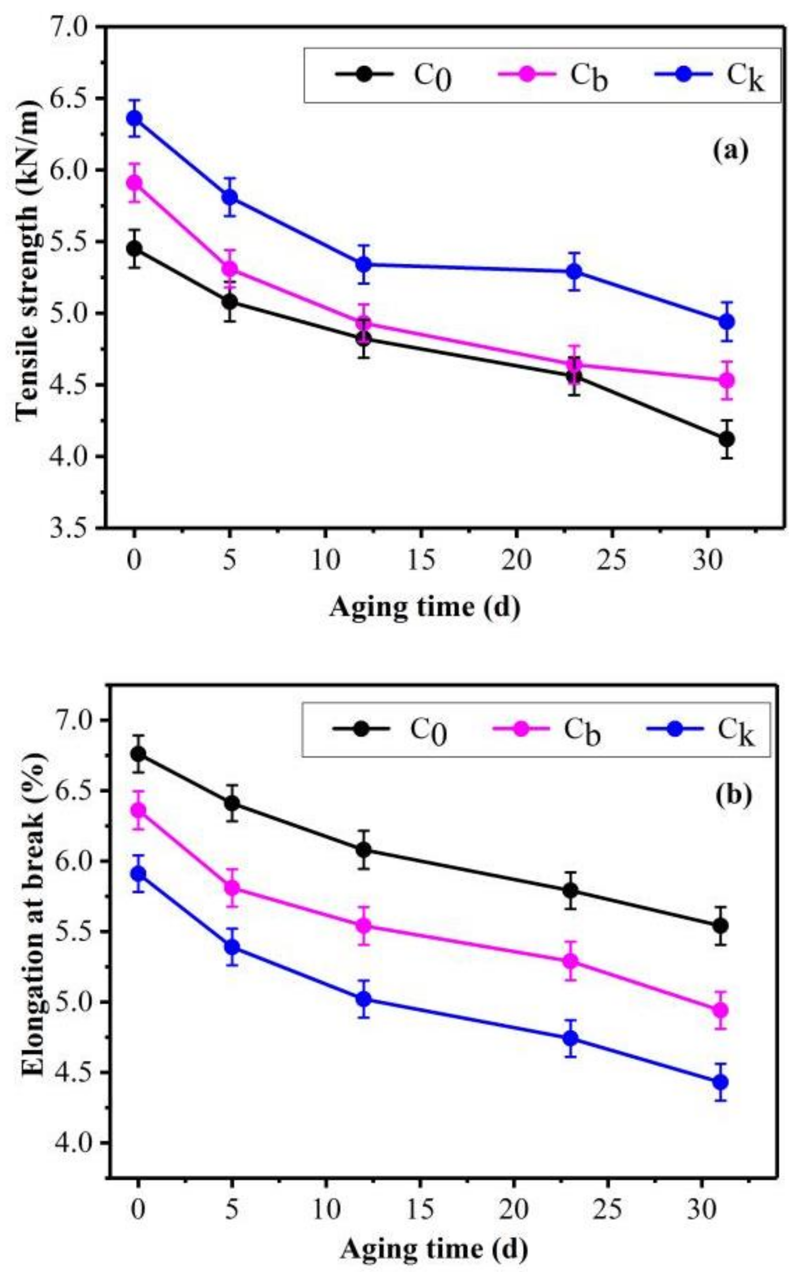 Processes 10 00078 g003