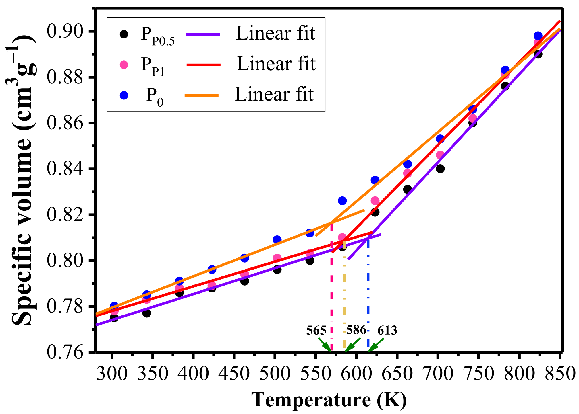 Processes 10 00078 g007