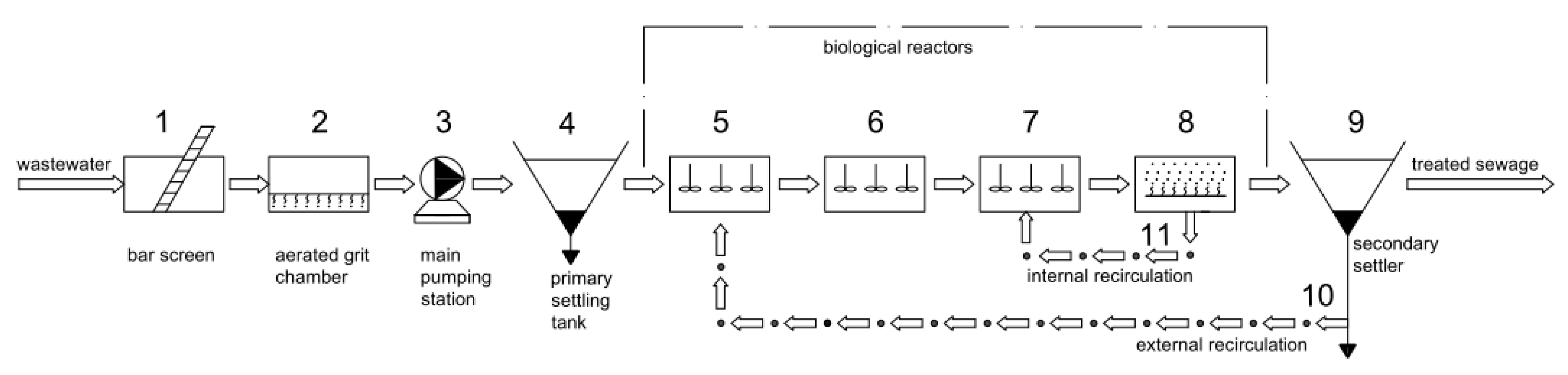 Processes 10 00085 g001 Processes 10 00085 g001
