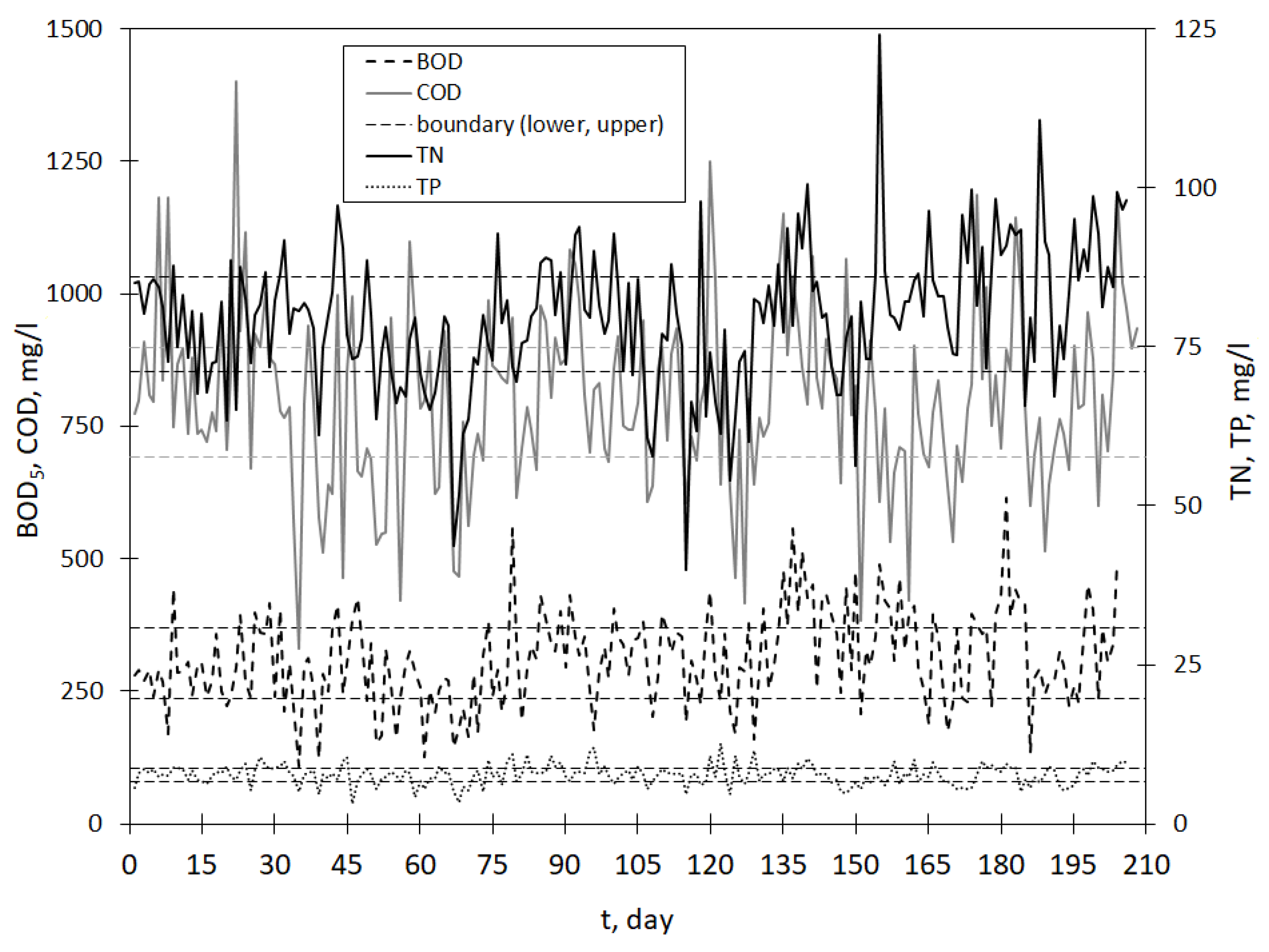 Processes 10 00085 g003 Processes 10 00085 g003