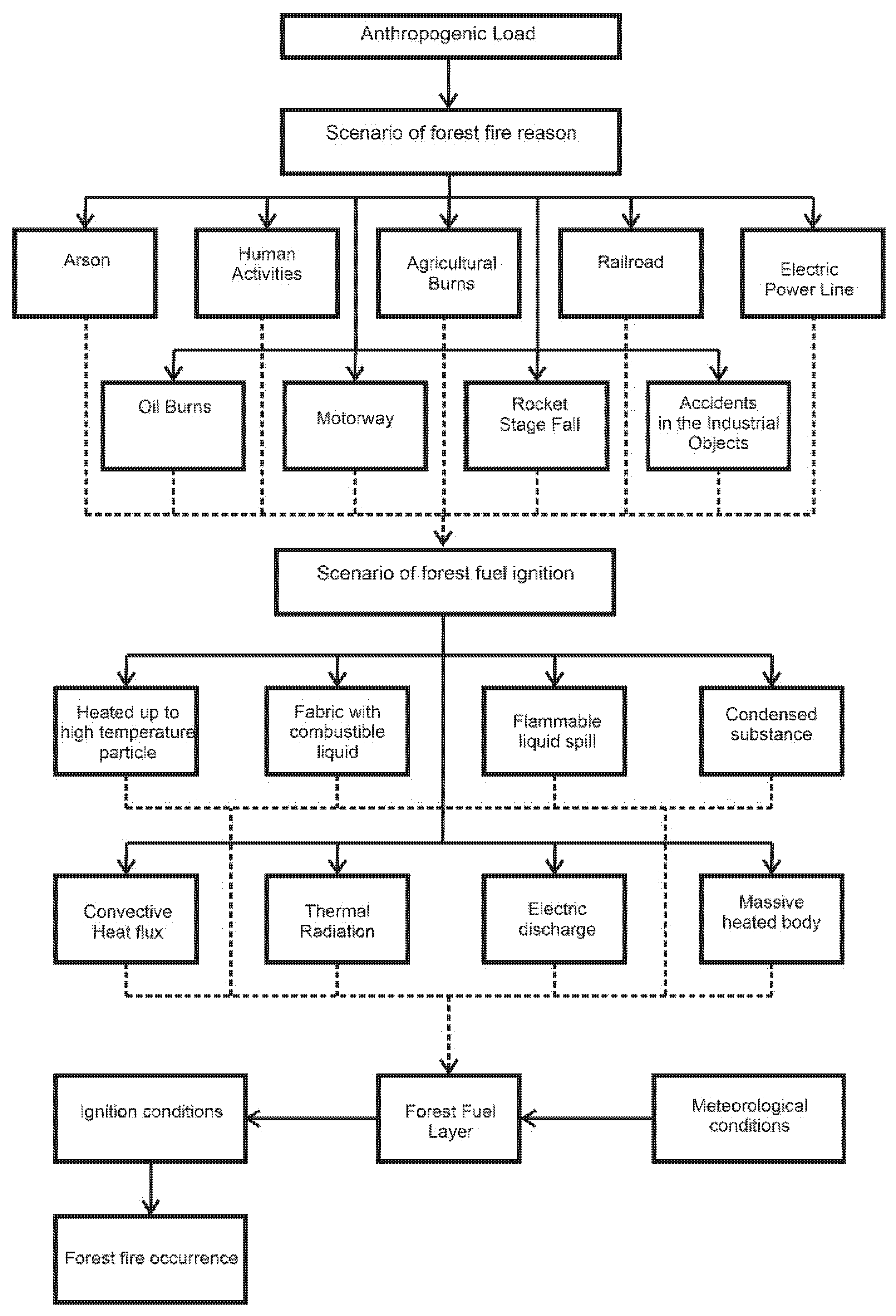 Processes 10 00089 g004 Processes 10 00089 g004
