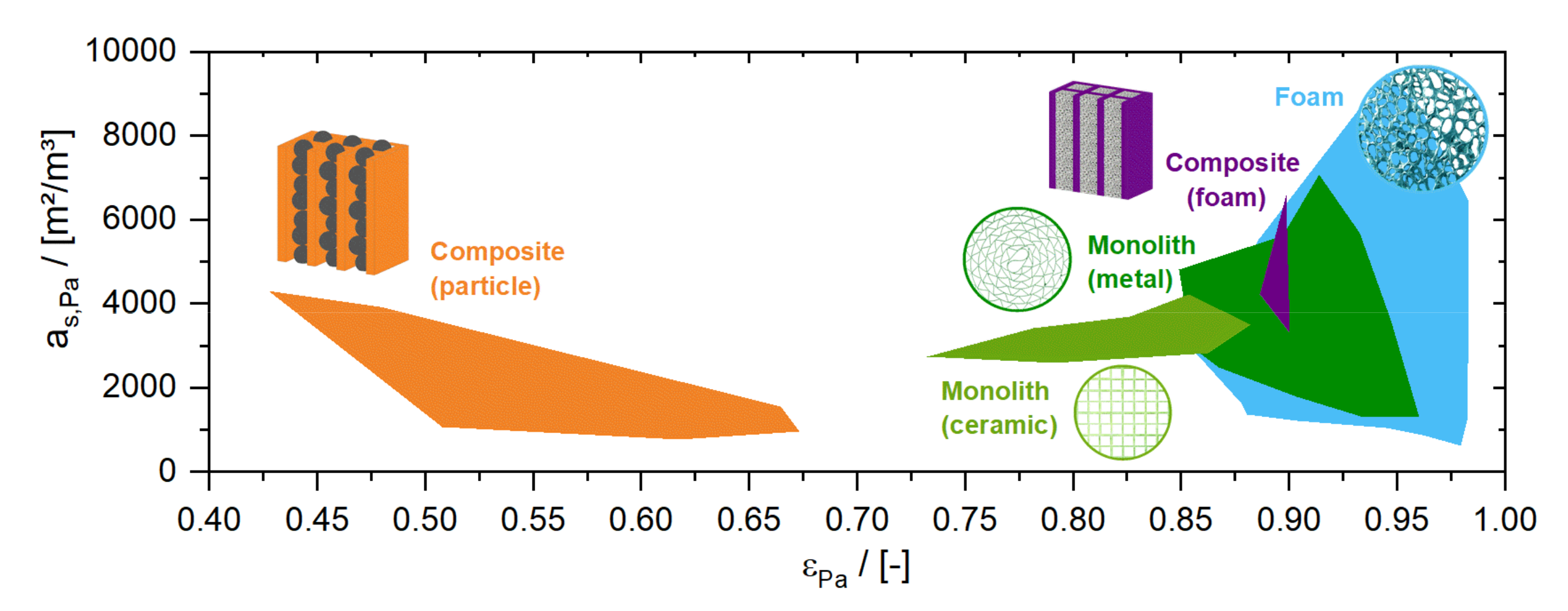Processes 10 00099 g003