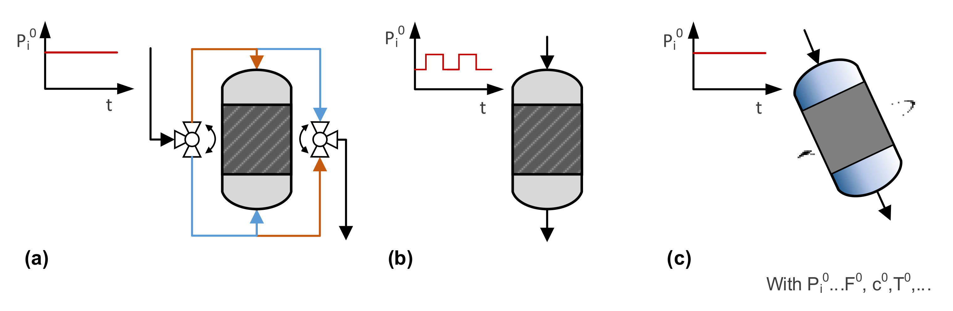 Processes 10 00099 g007