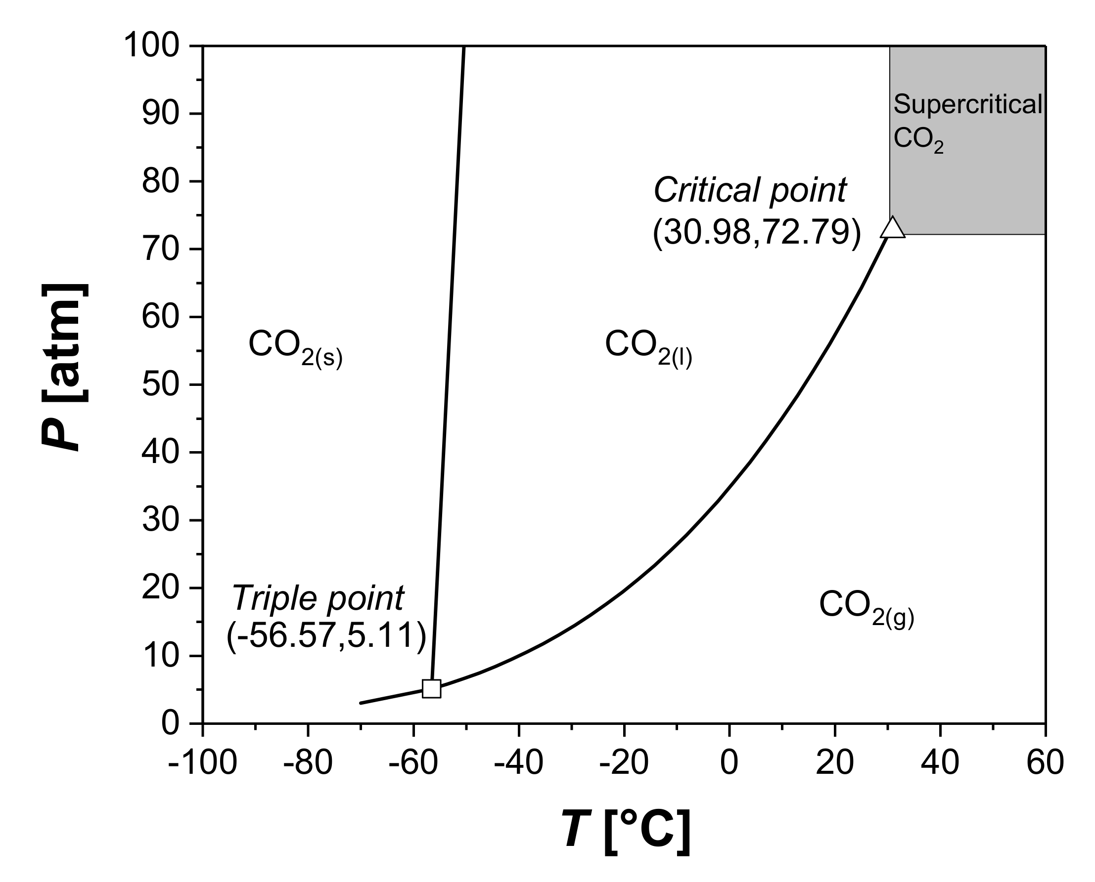 Processes 10 00099 g008