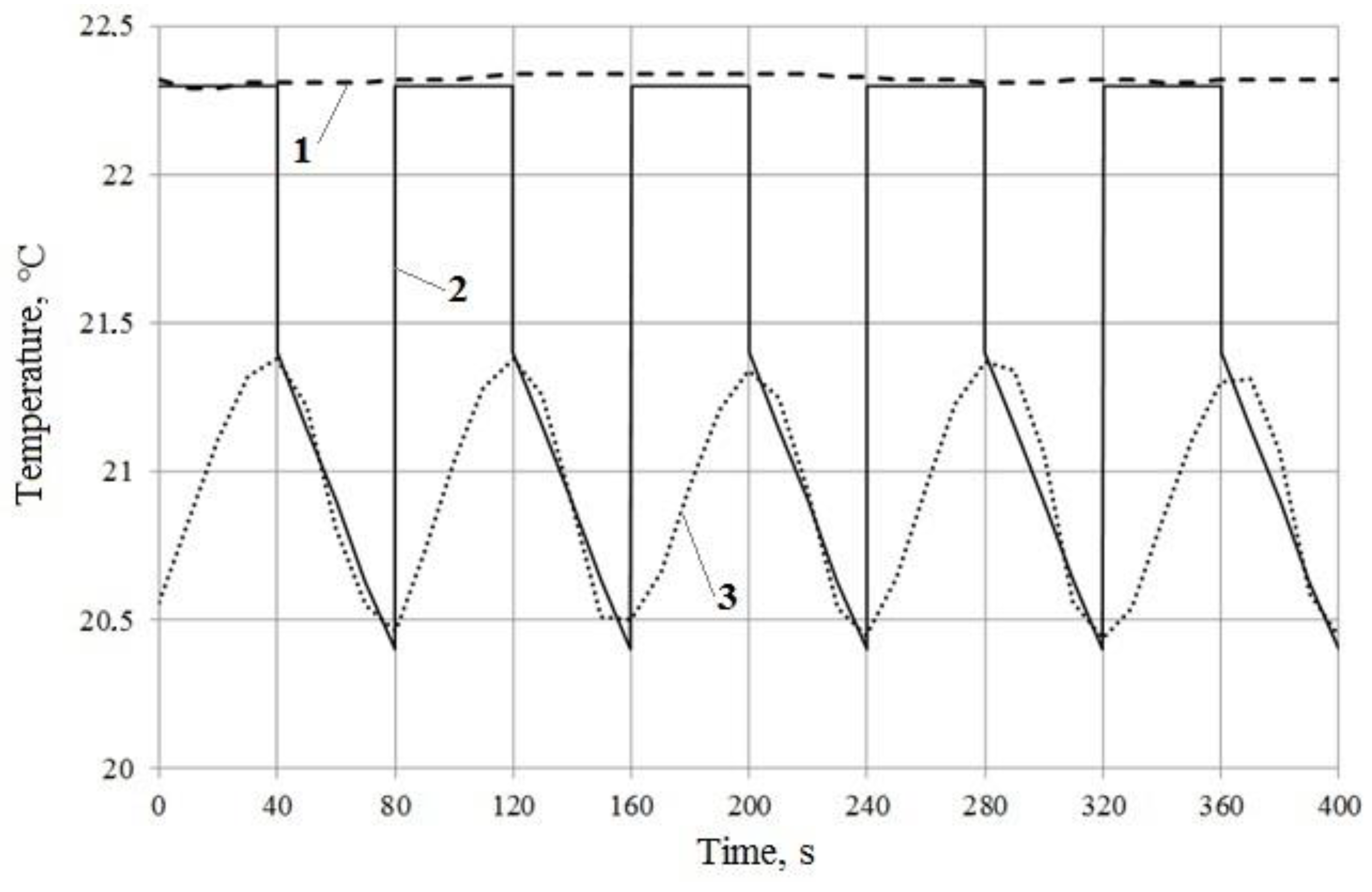 Processes 10 00100 g008