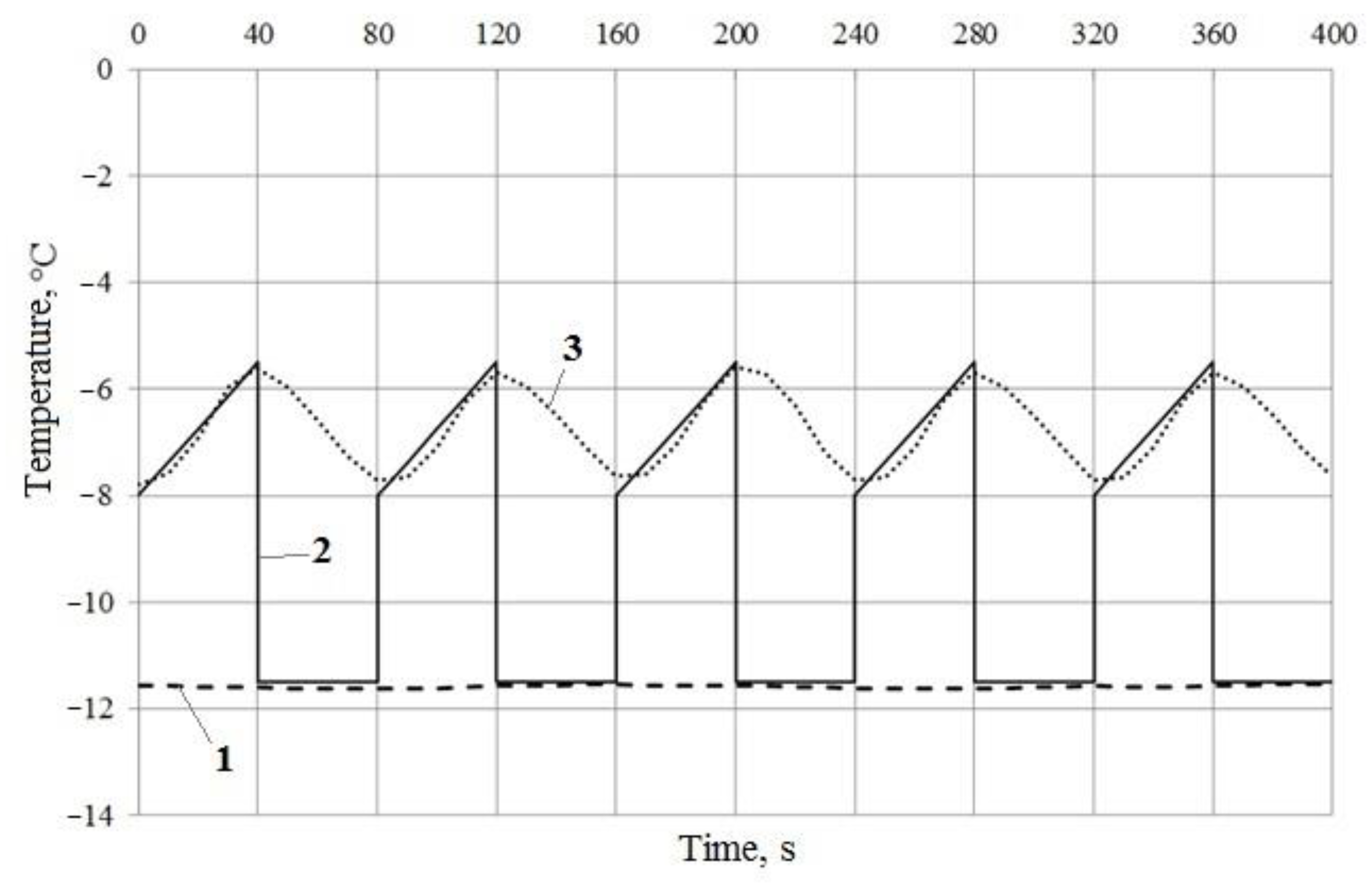 Processes 10 00100 g009