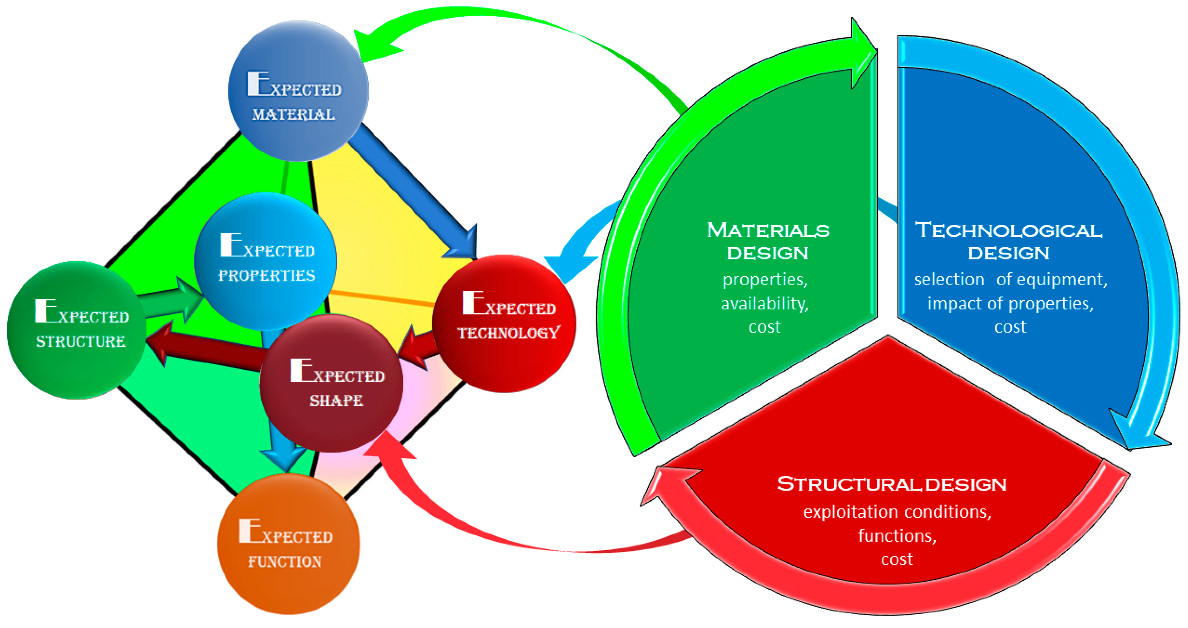 Processes 10 00101 g004 Processes 10 00101 g004