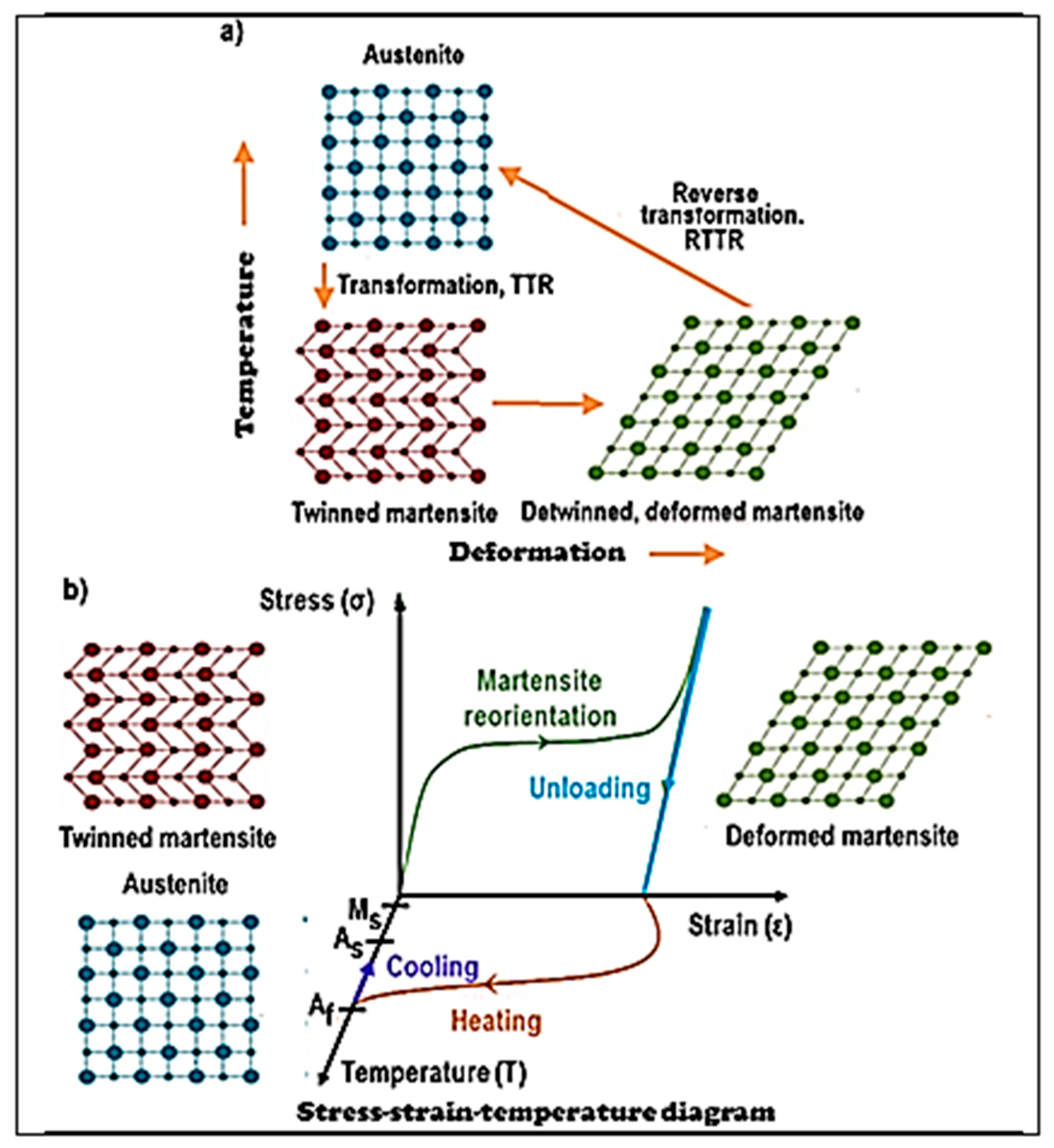 Processes 10 00101 g008 Processes 10 00101 g008