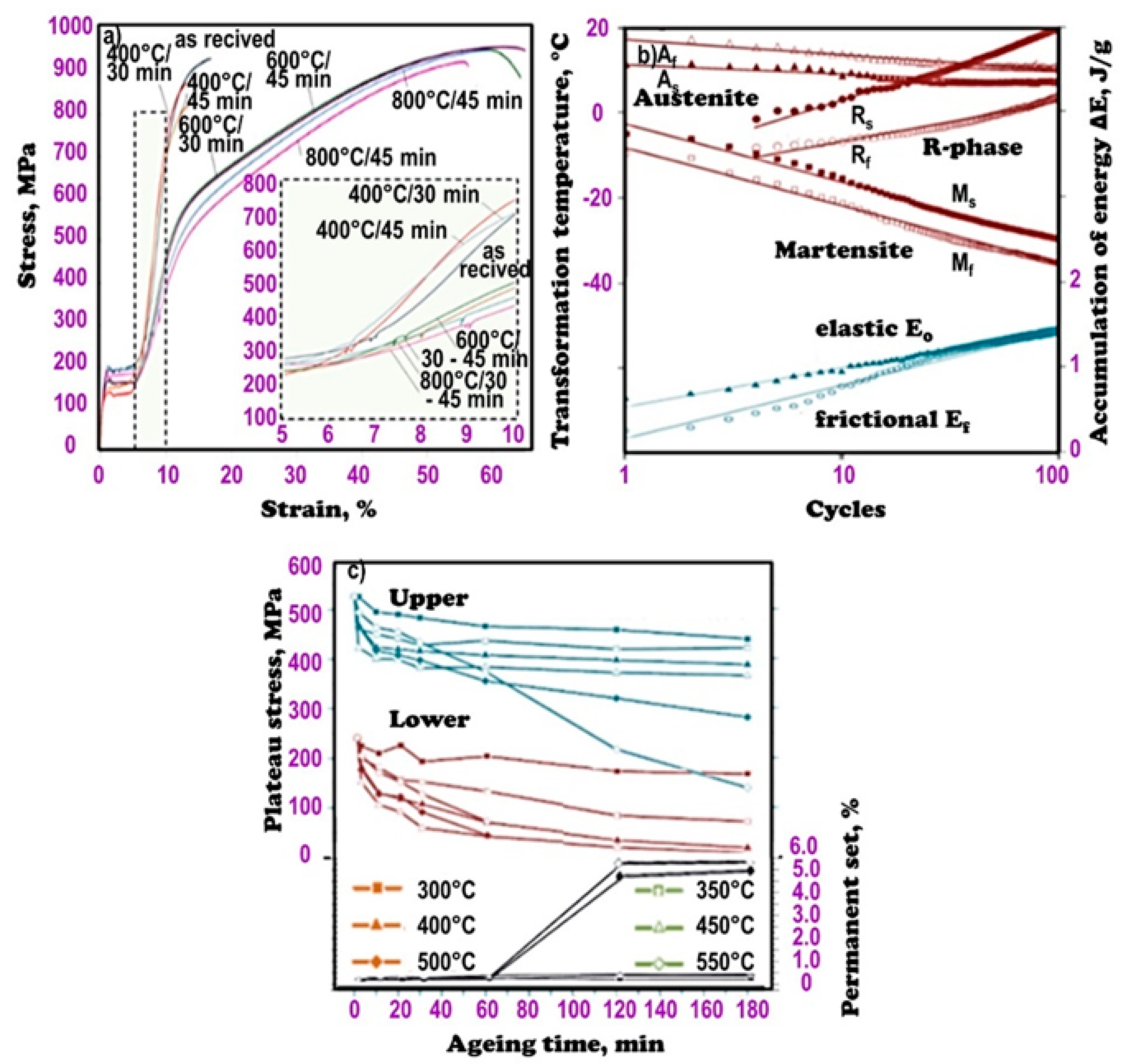 Processes 10 00101 g011 Processes 10 00101 g011
