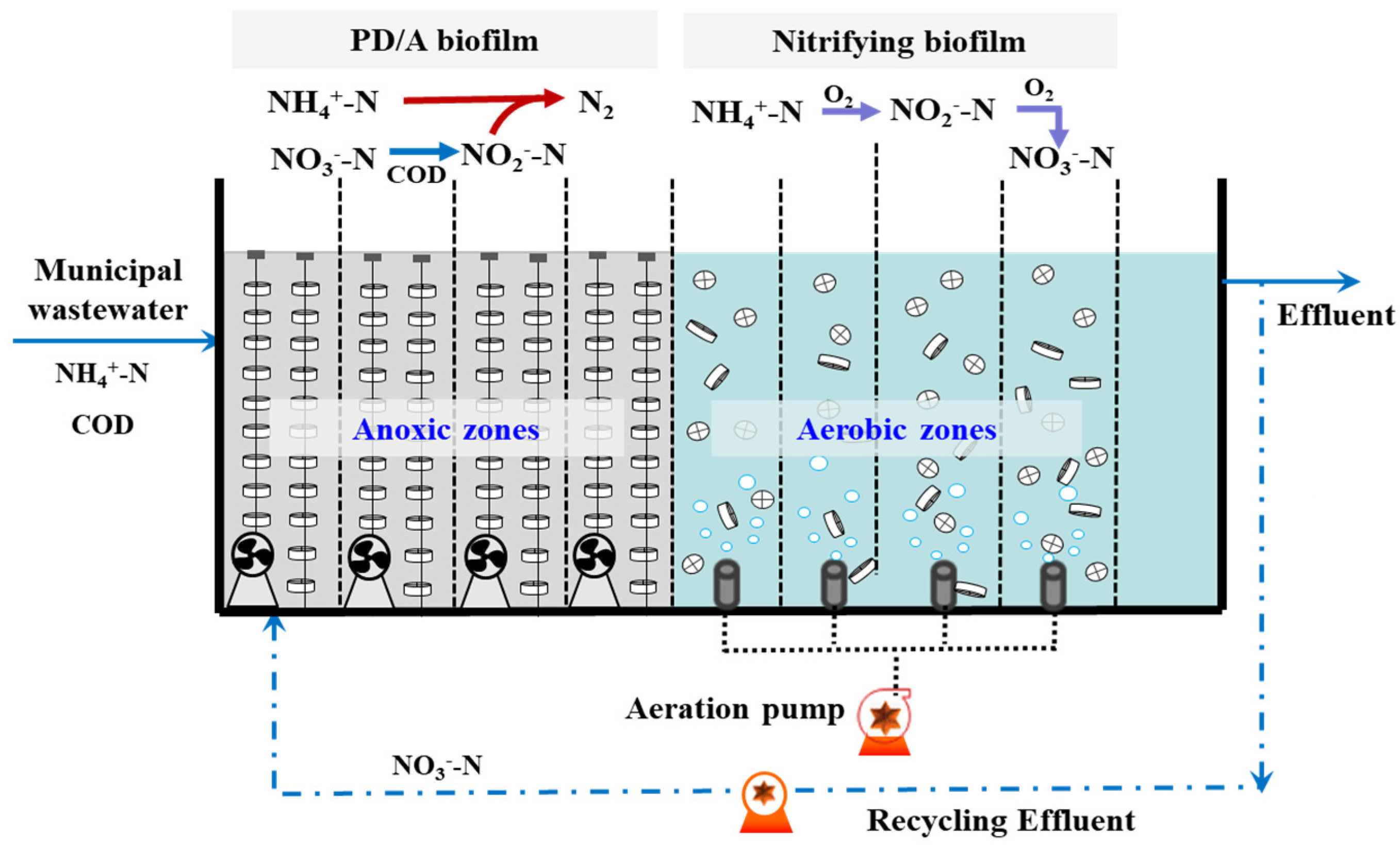 Processes 10 00109 g001 Processes 10 00109 g001
