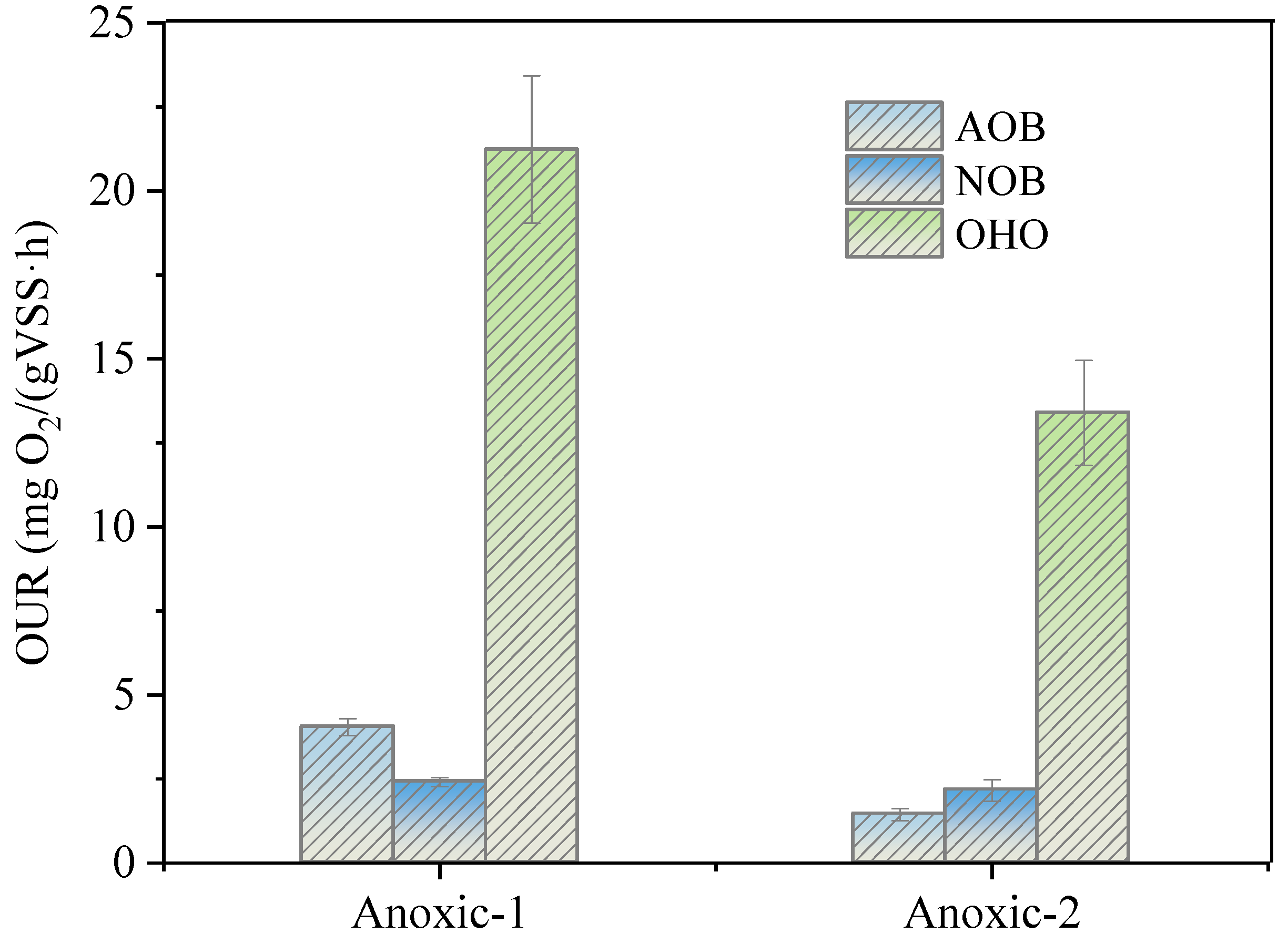 Processes 10 00109 g005 Processes 10 00109 g005