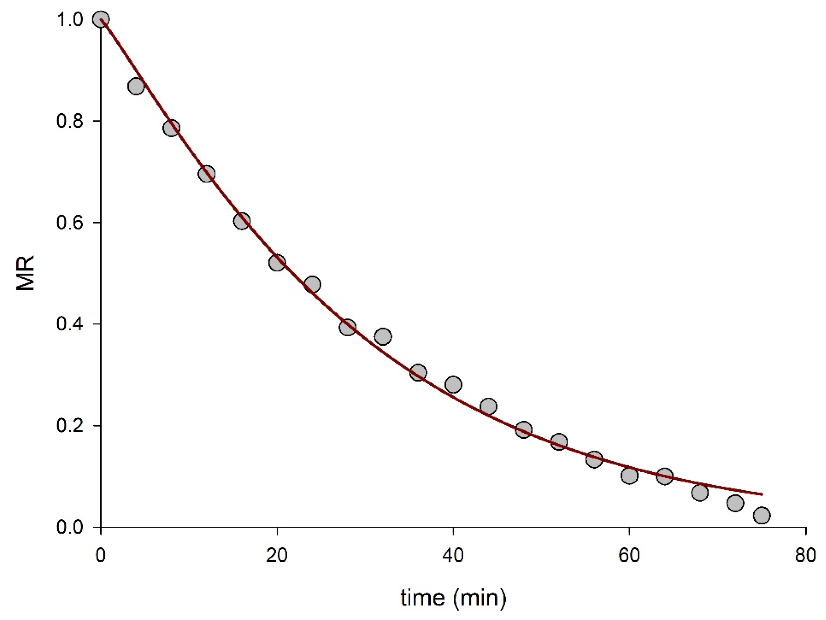 Processes 10 00118 g002 Processes 10 00118 g002