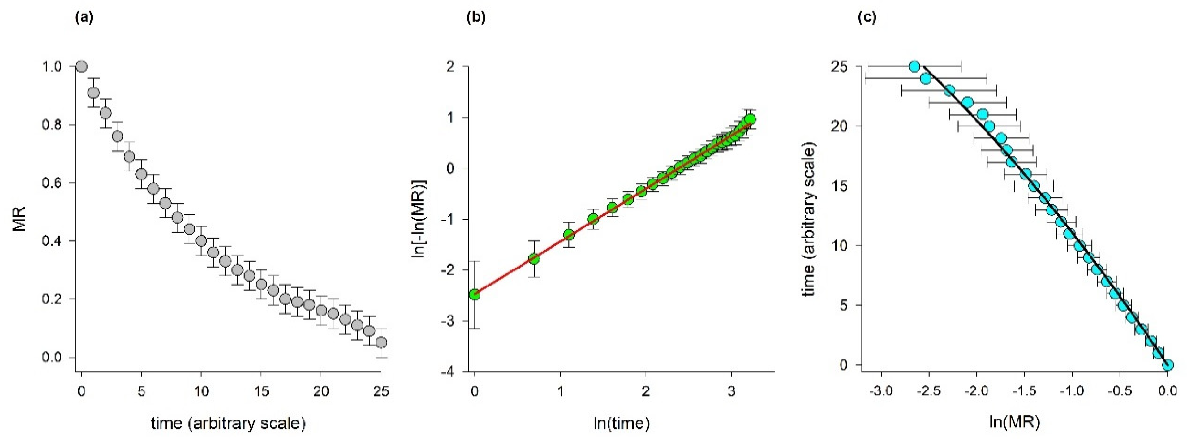 Processes 10 00118 g003 Processes 10 00118 g003