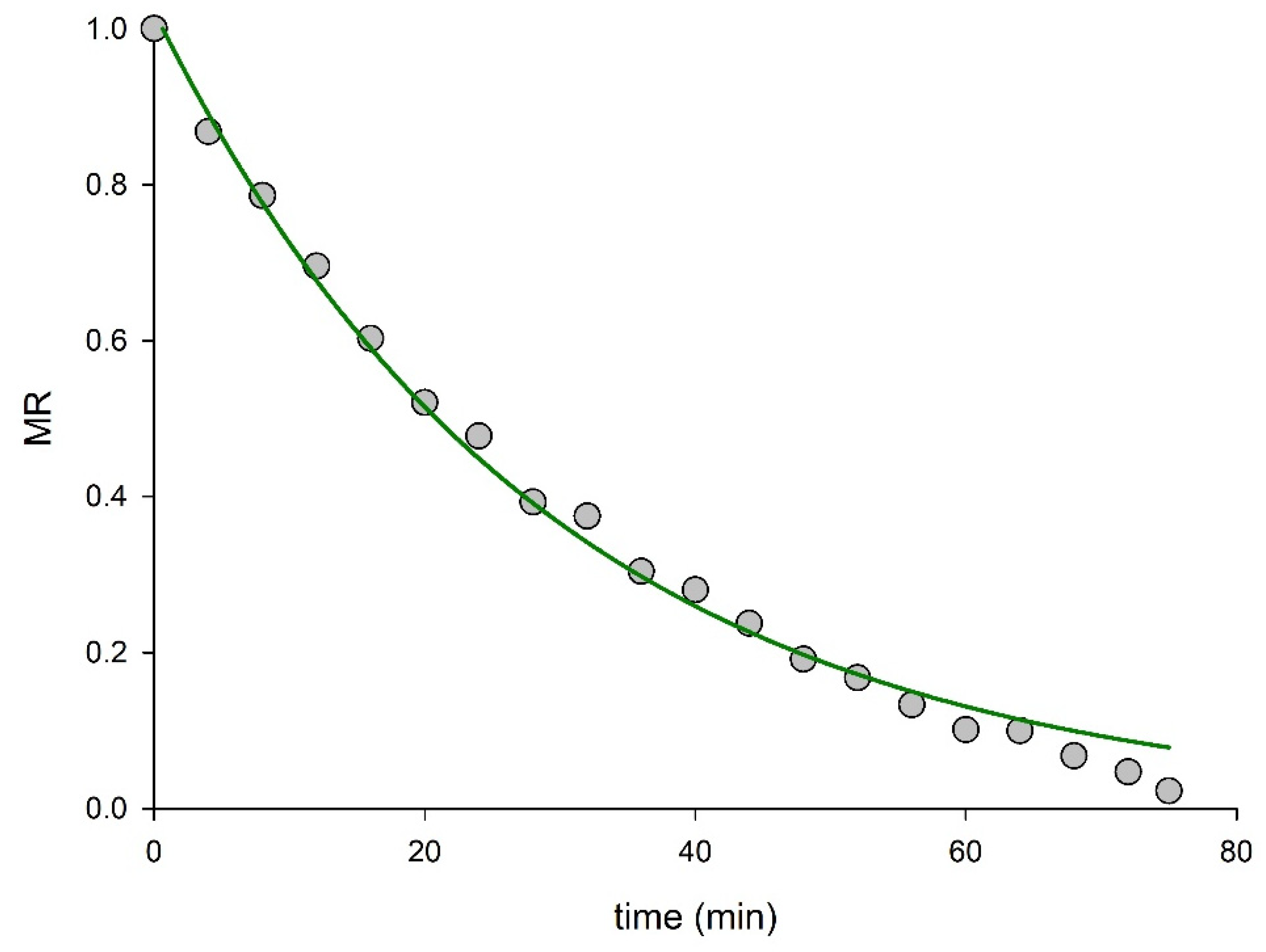 Processes 10 00118 g004 Processes 10 00118 g004