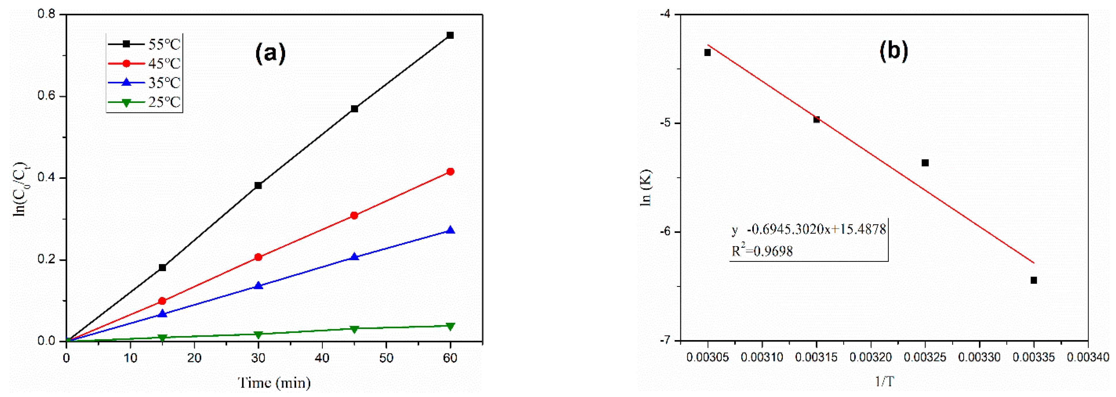 Processes 10 00124 g007