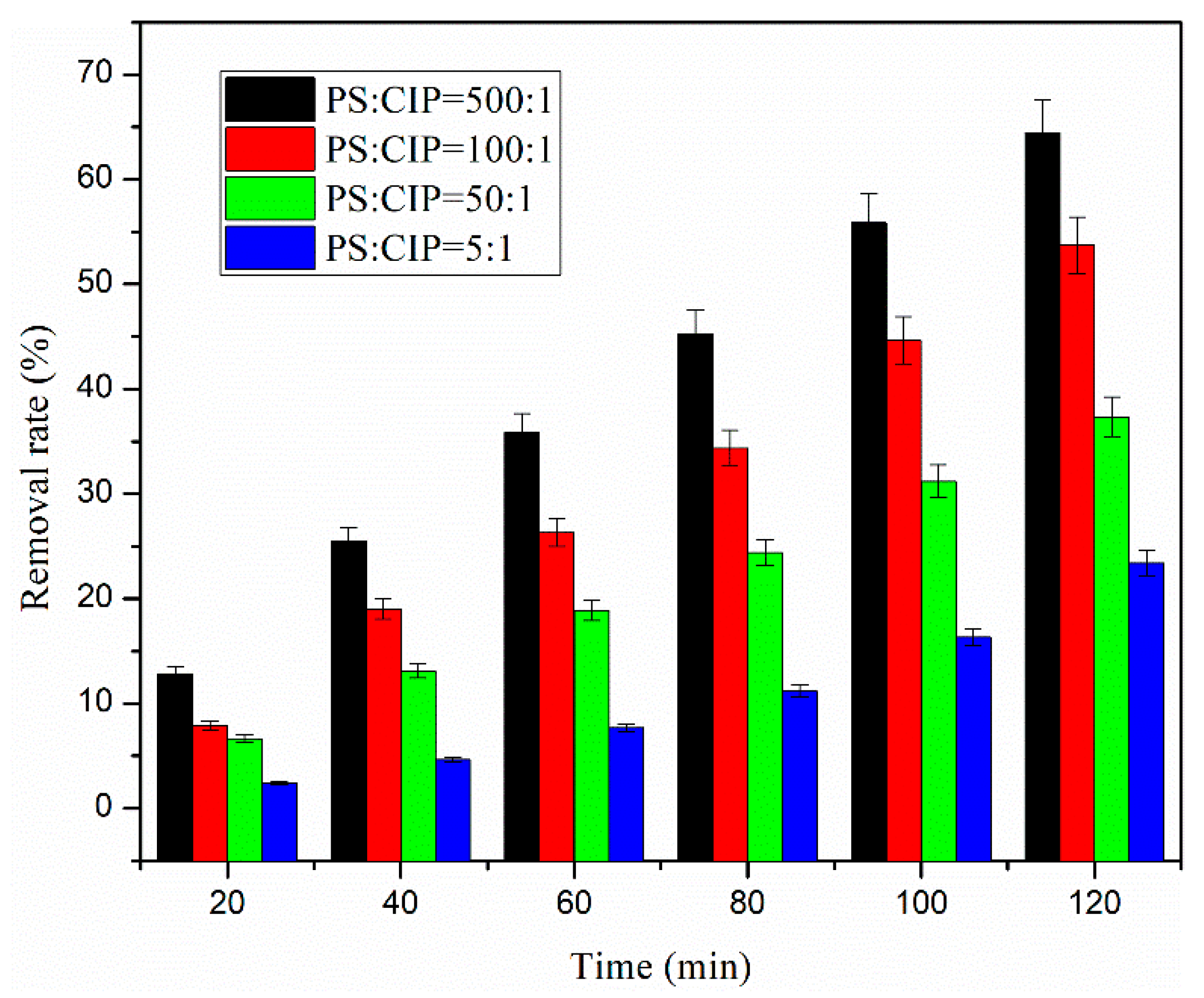Processes 10 00124 g008