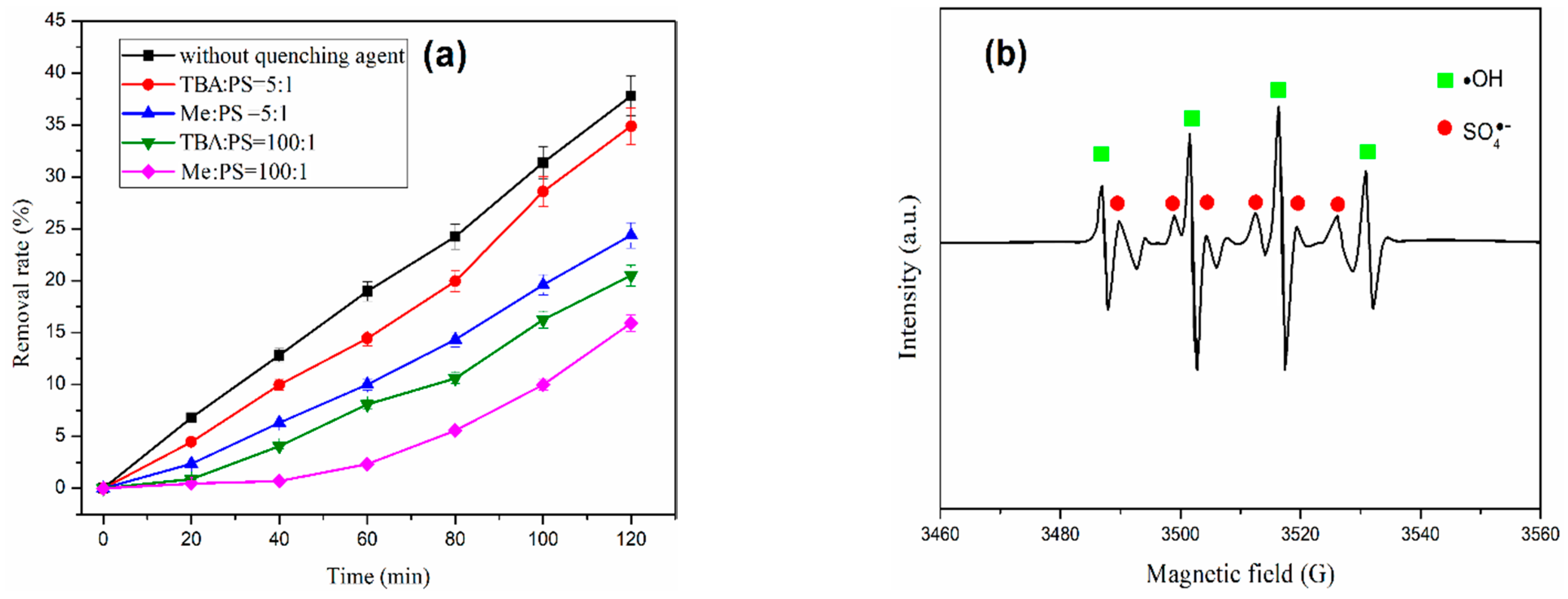 Processes 10 00124 g010