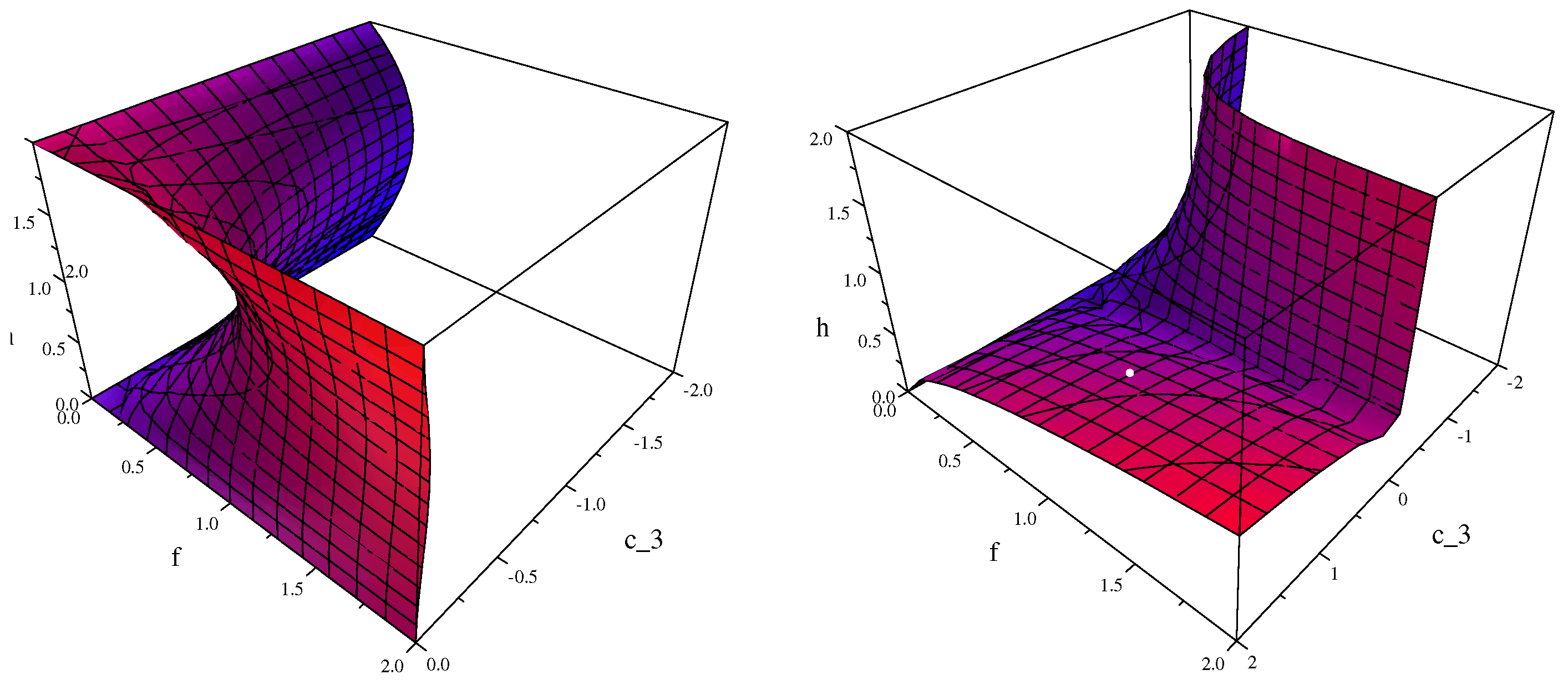 Processes 10 00127 g002