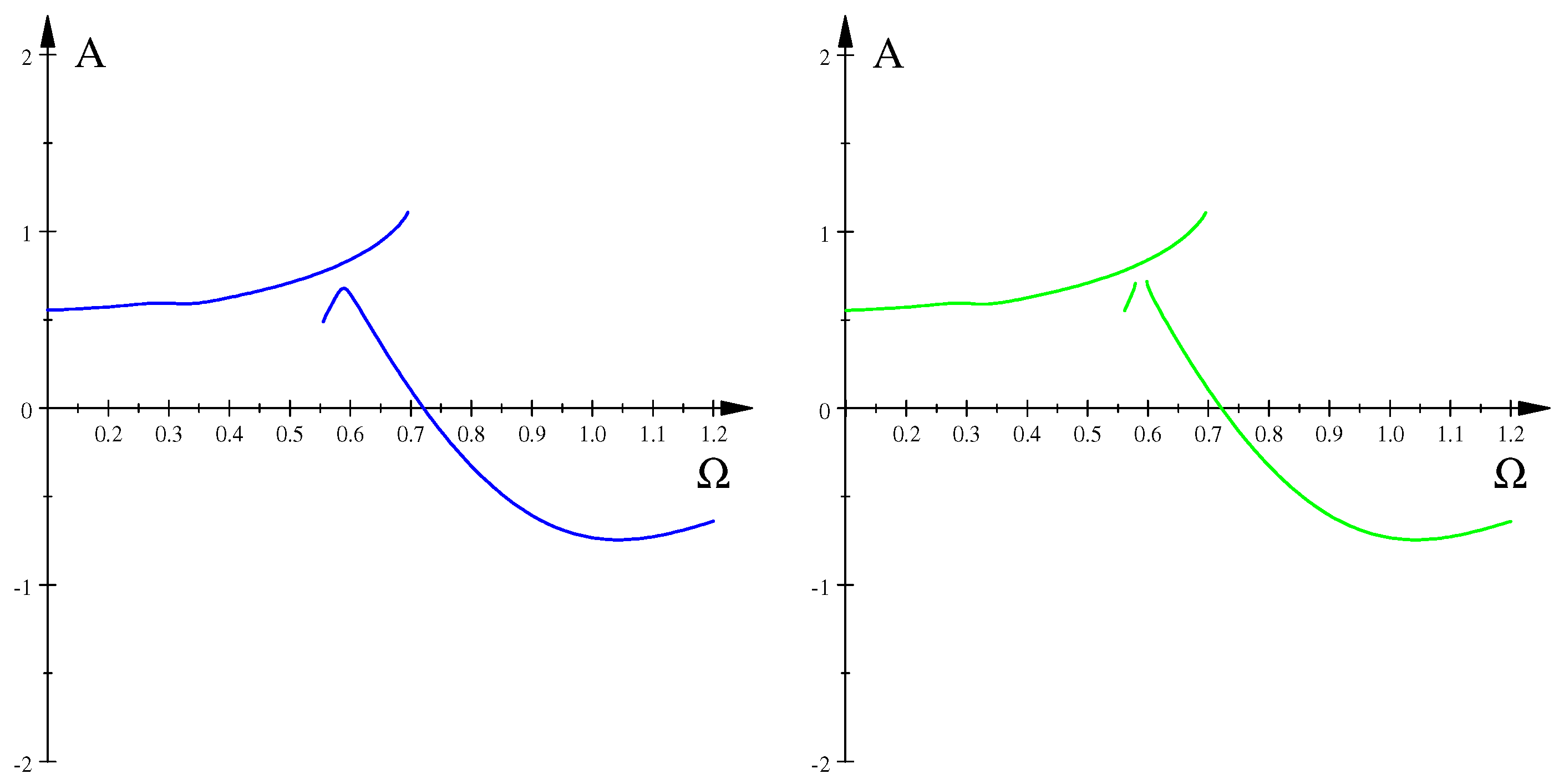 Processes 10 00127 g005