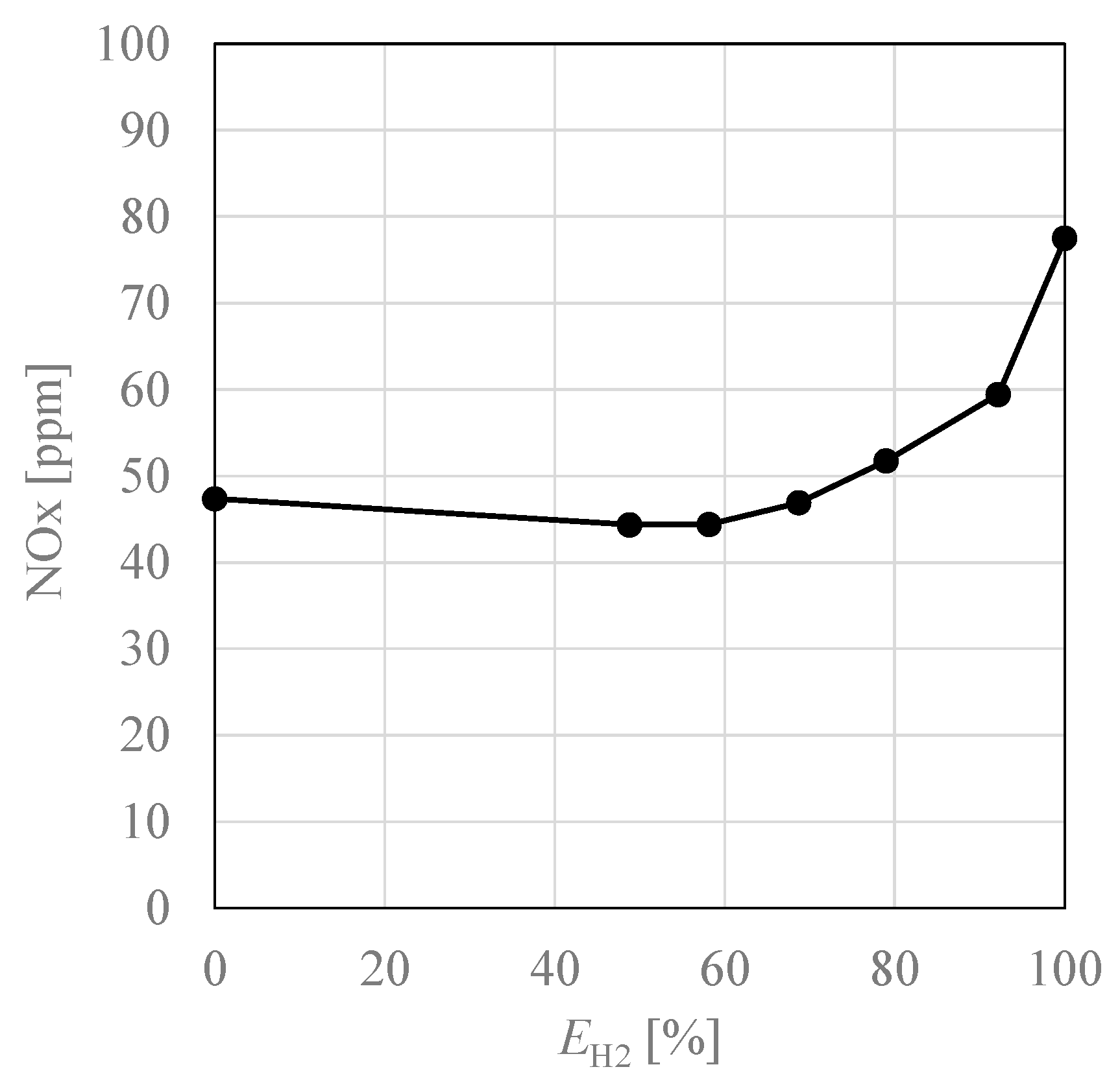 Processes 10 00130 g010