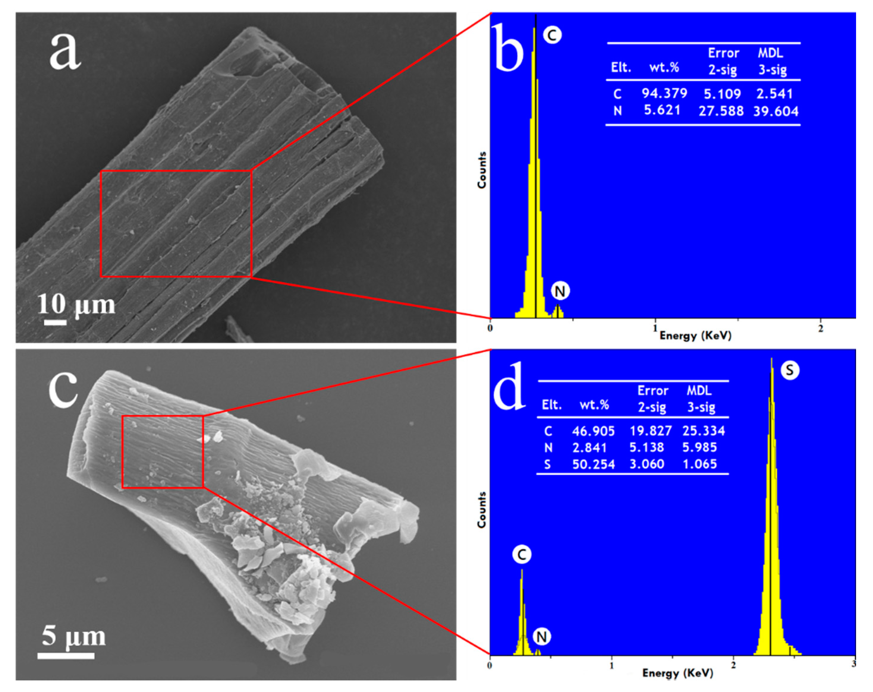 Processes 10 00136 g002