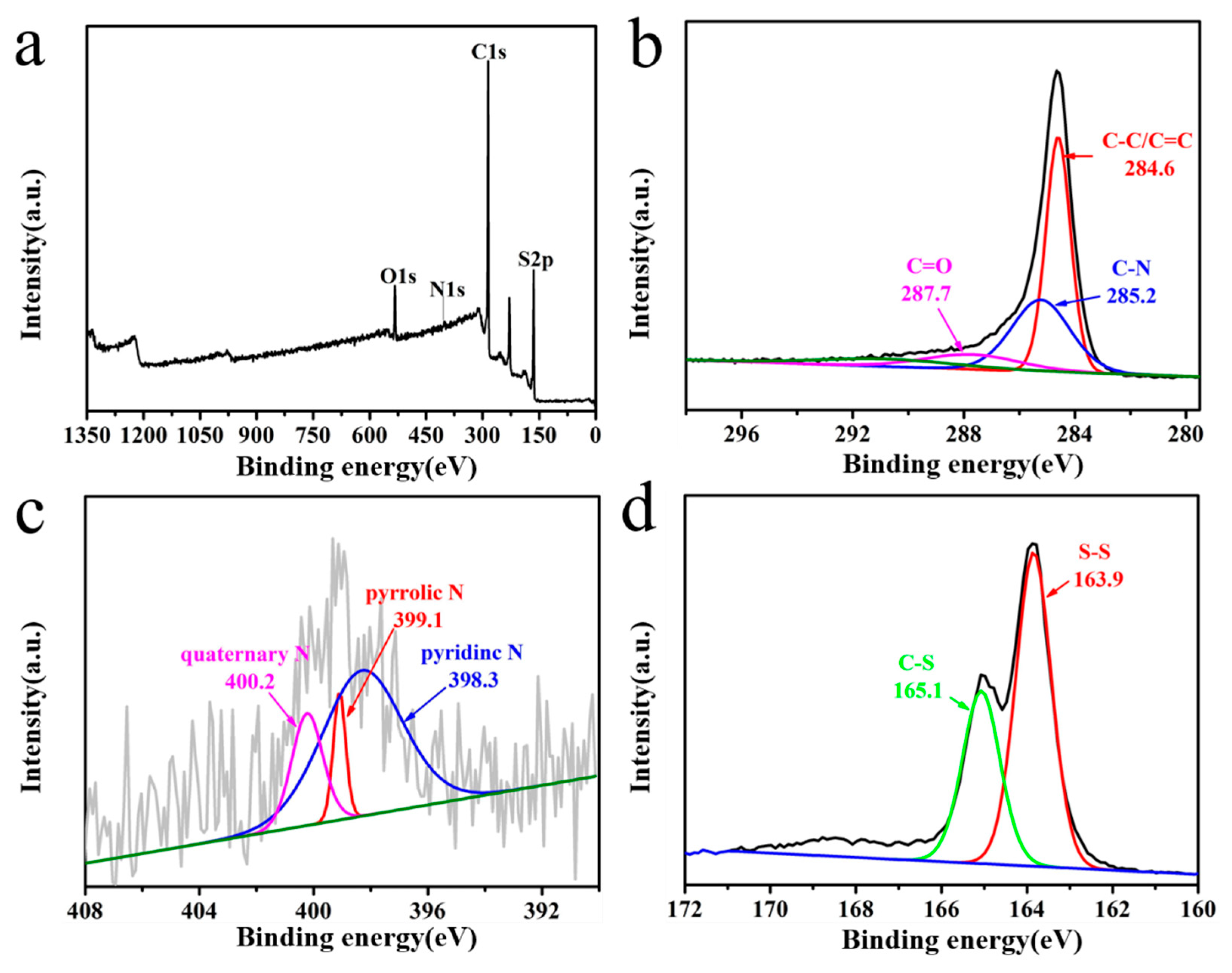 Processes 10 00136 g004