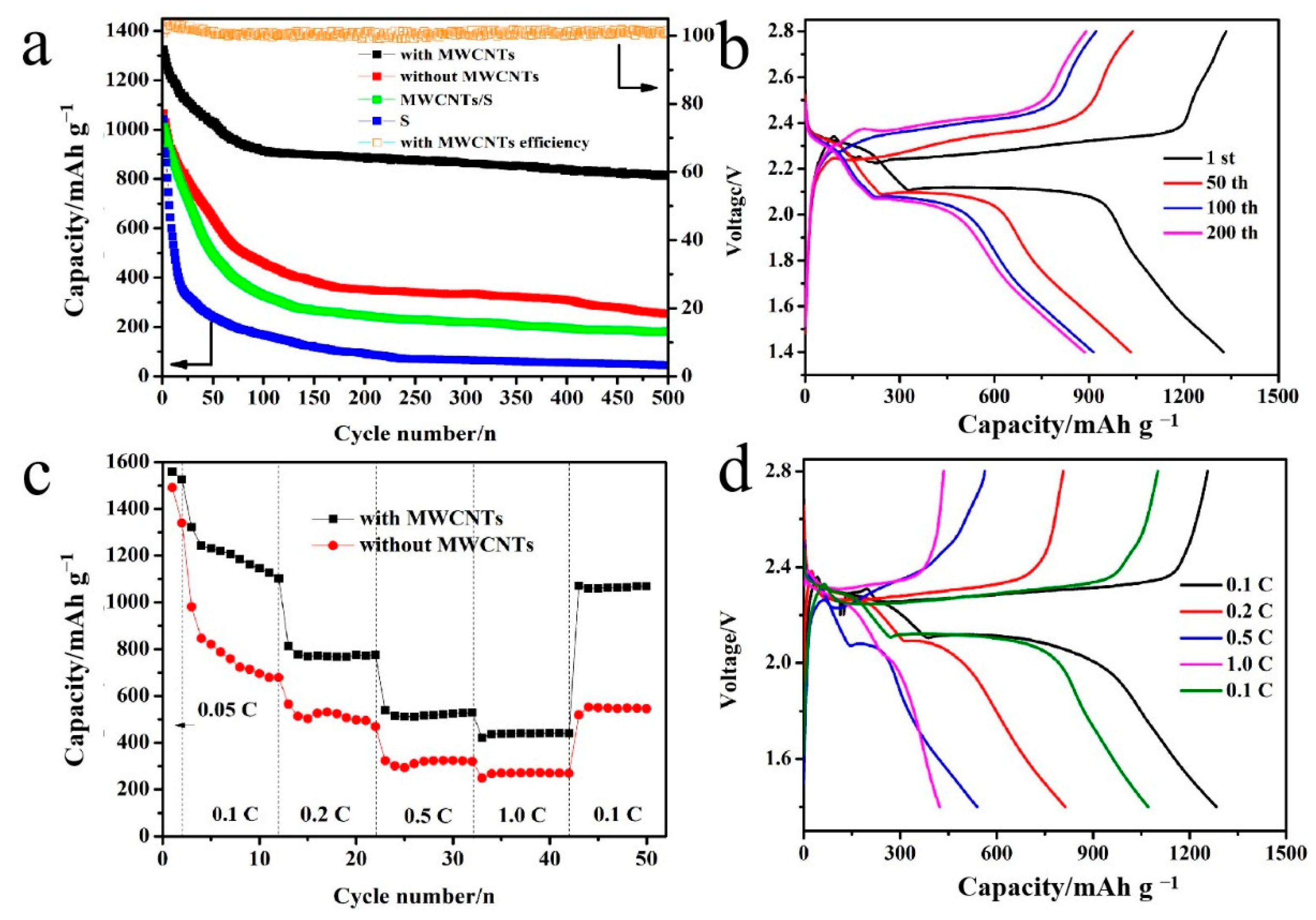 Processes 10 00136 g006