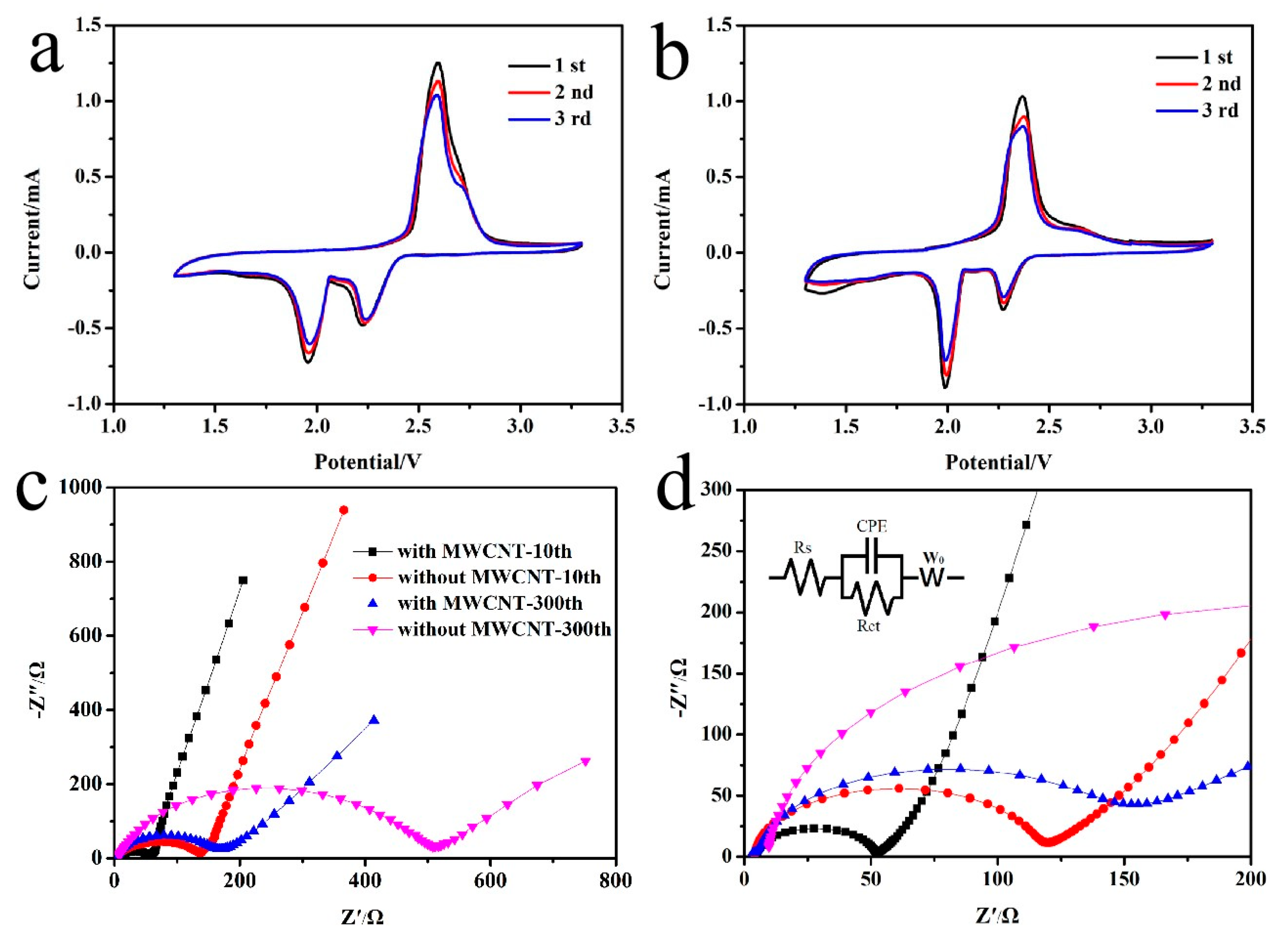 Processes 10 00136 g007