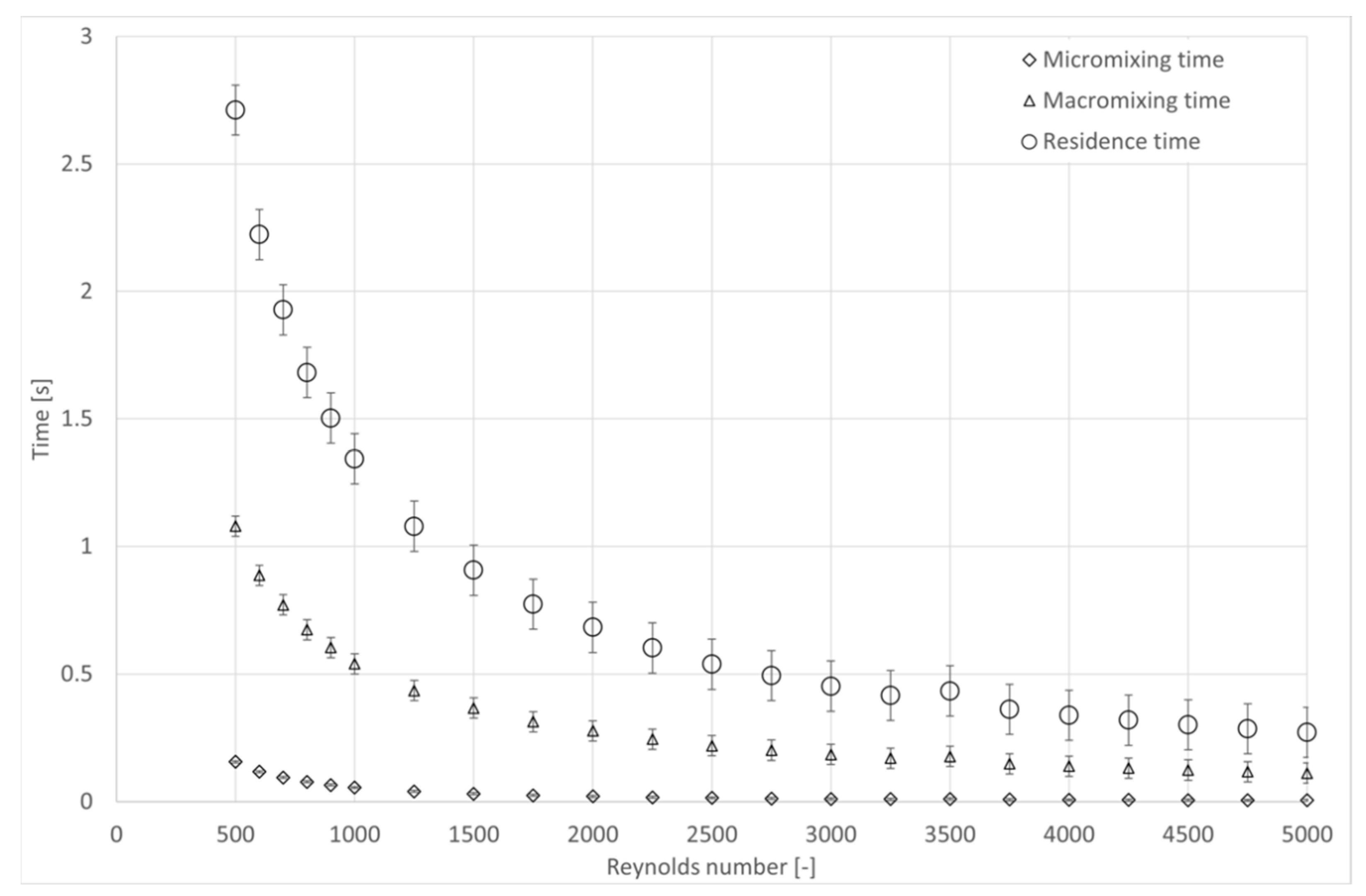Processes 10 00146 g002