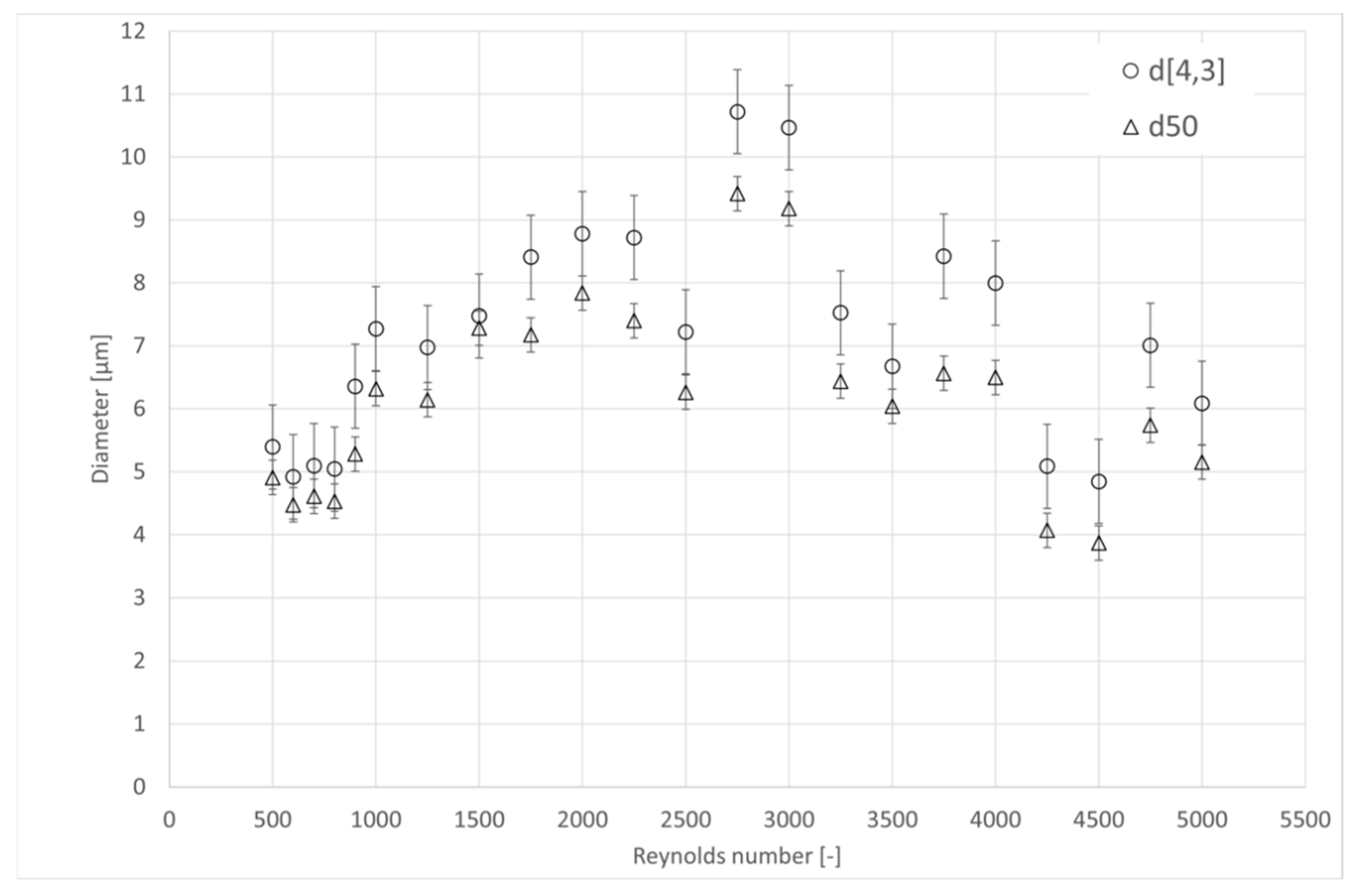 Processes 10 00146 g003
