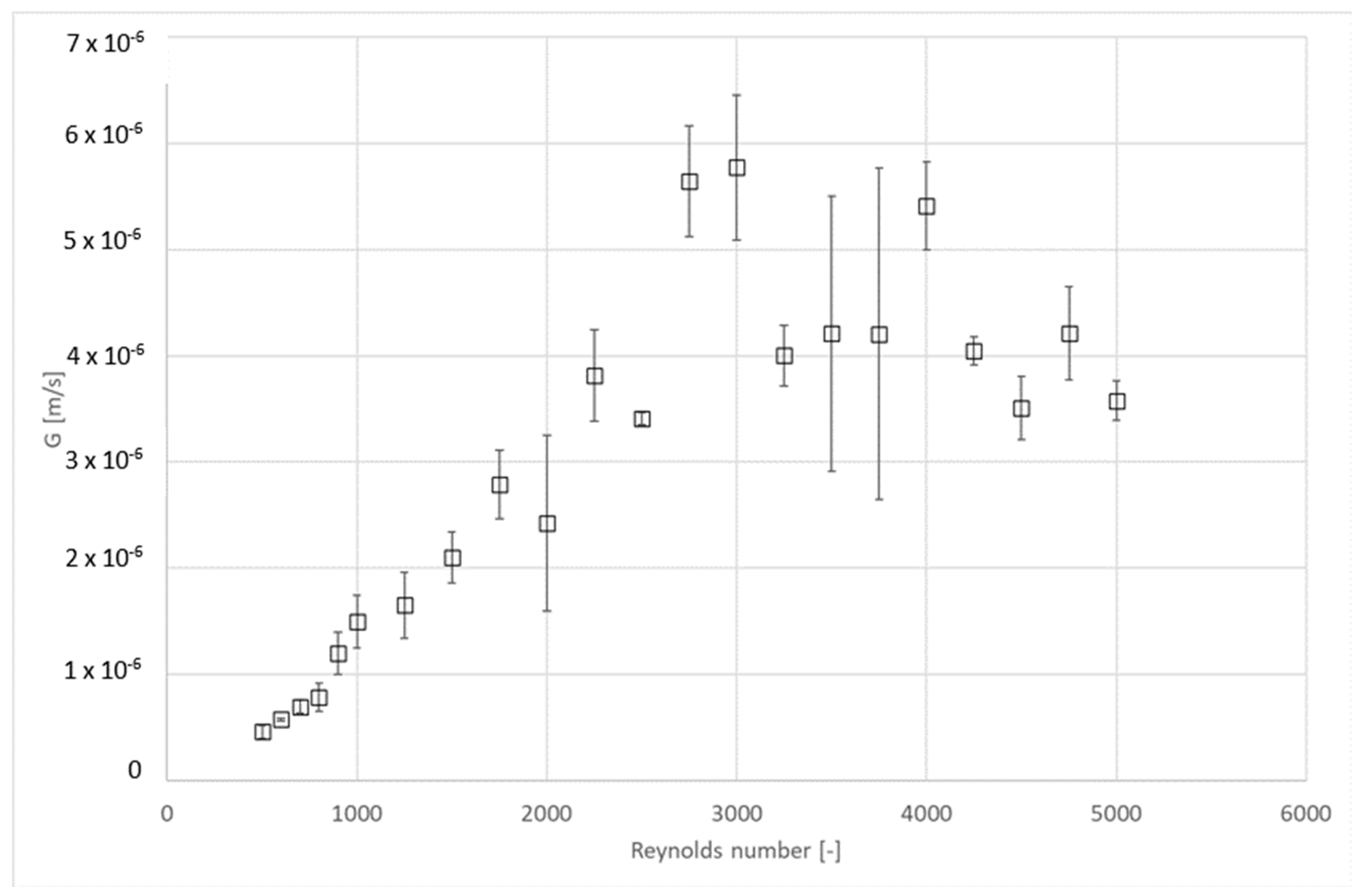 Processes 10 00146 g005