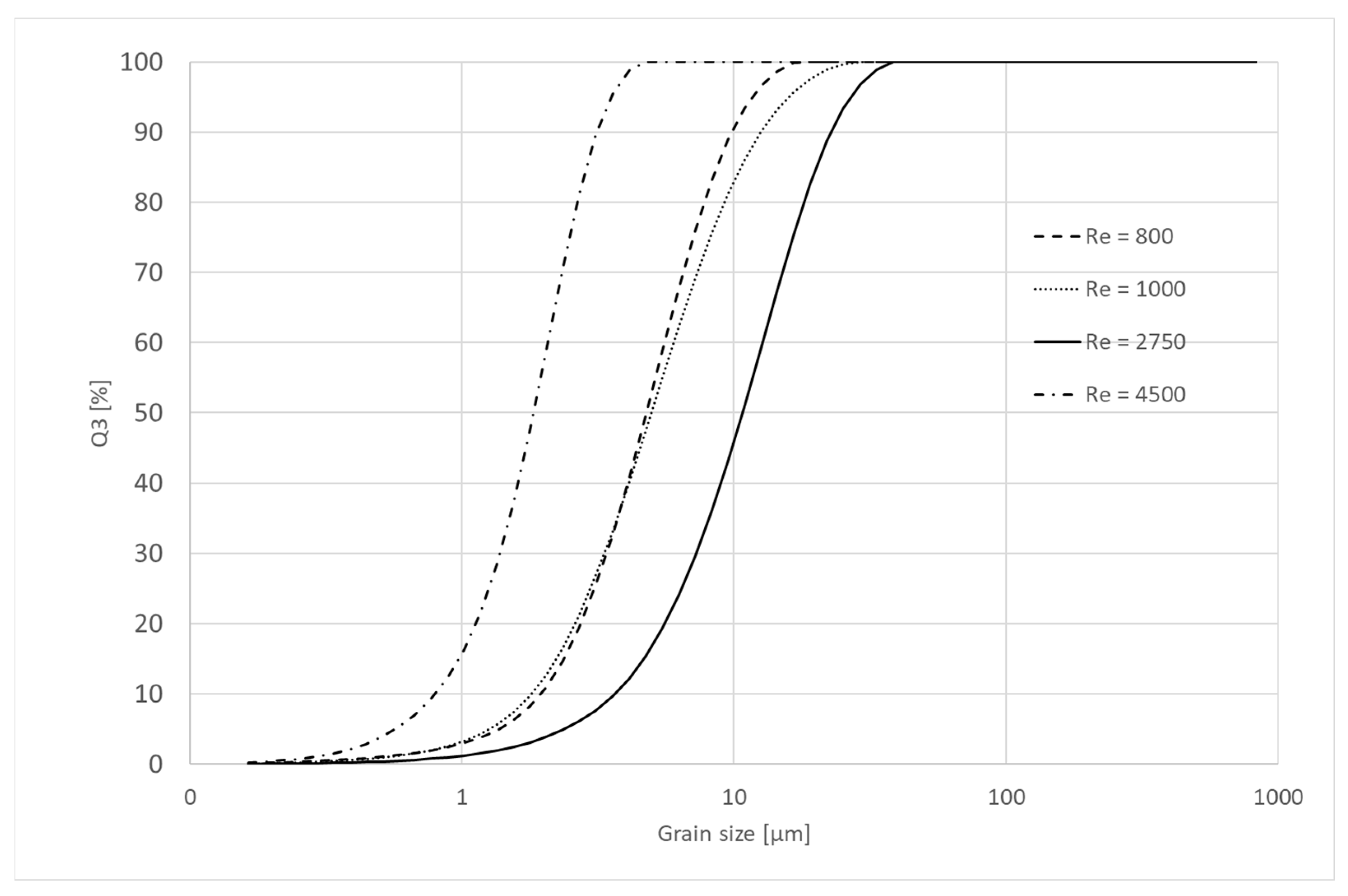Processes 10 00146 g006