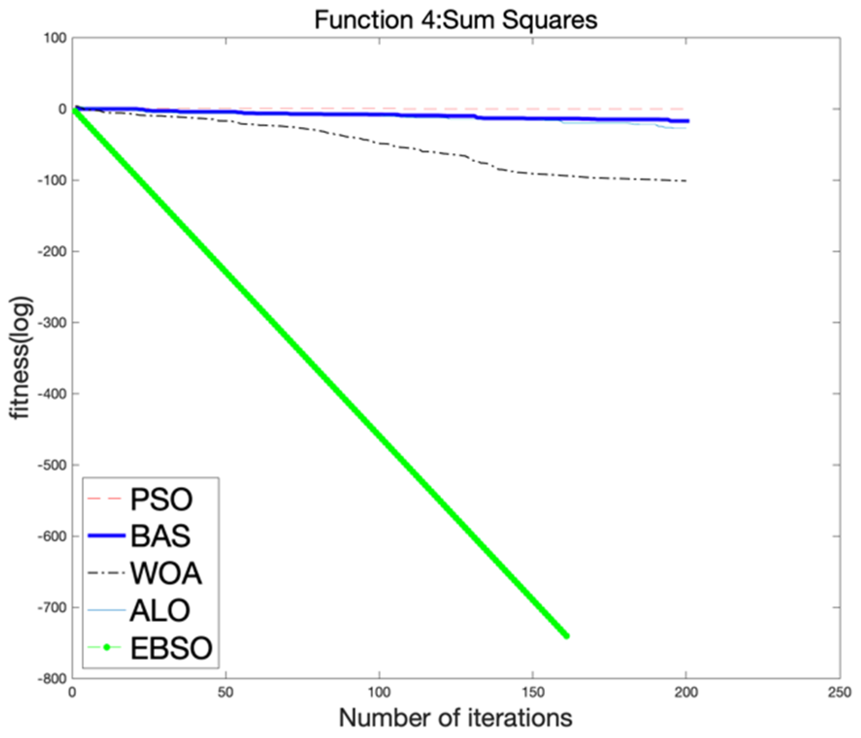 Processes 10 00148 g010