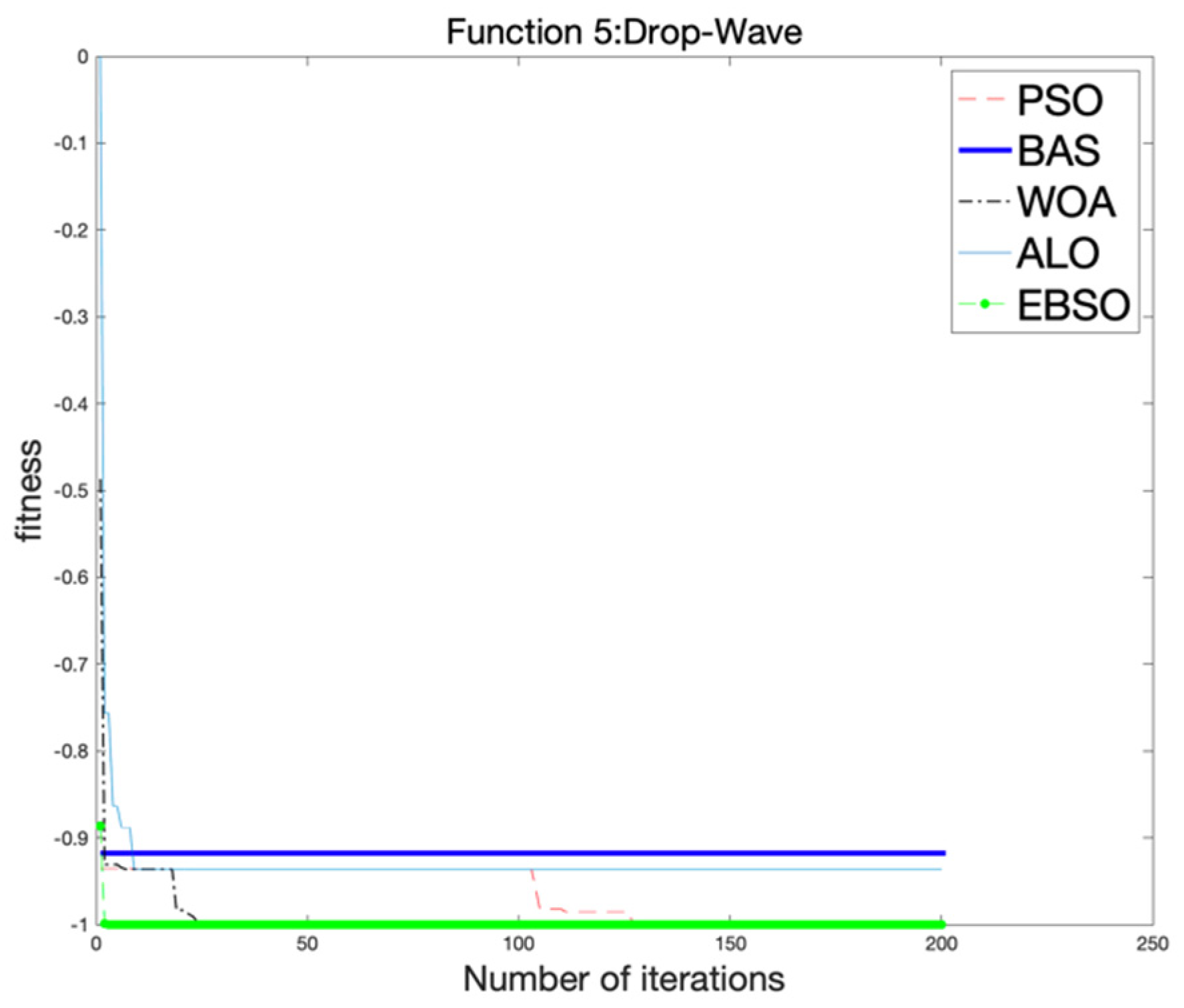Processes 10 00148 g011