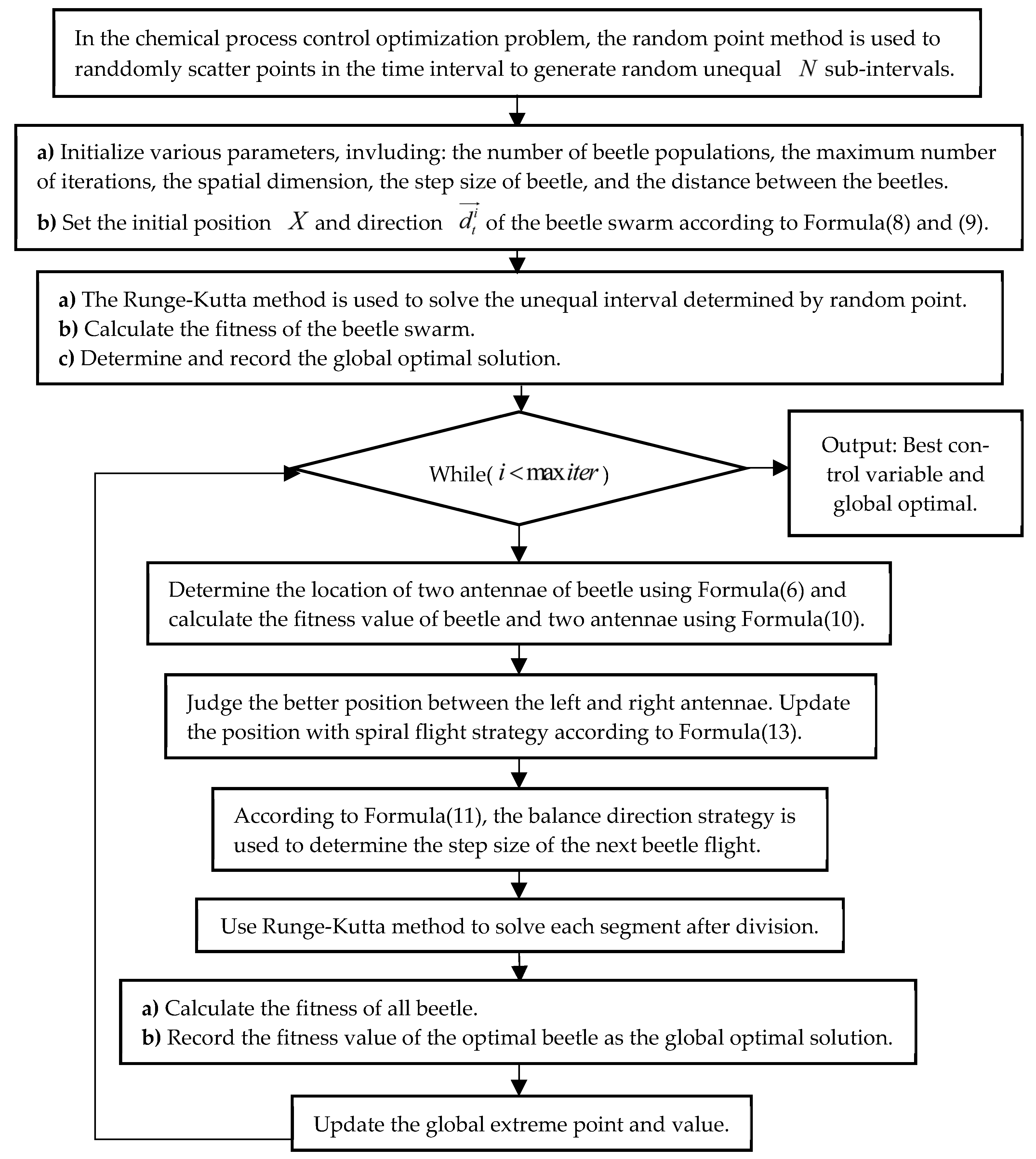 Processes 10 00148 g017