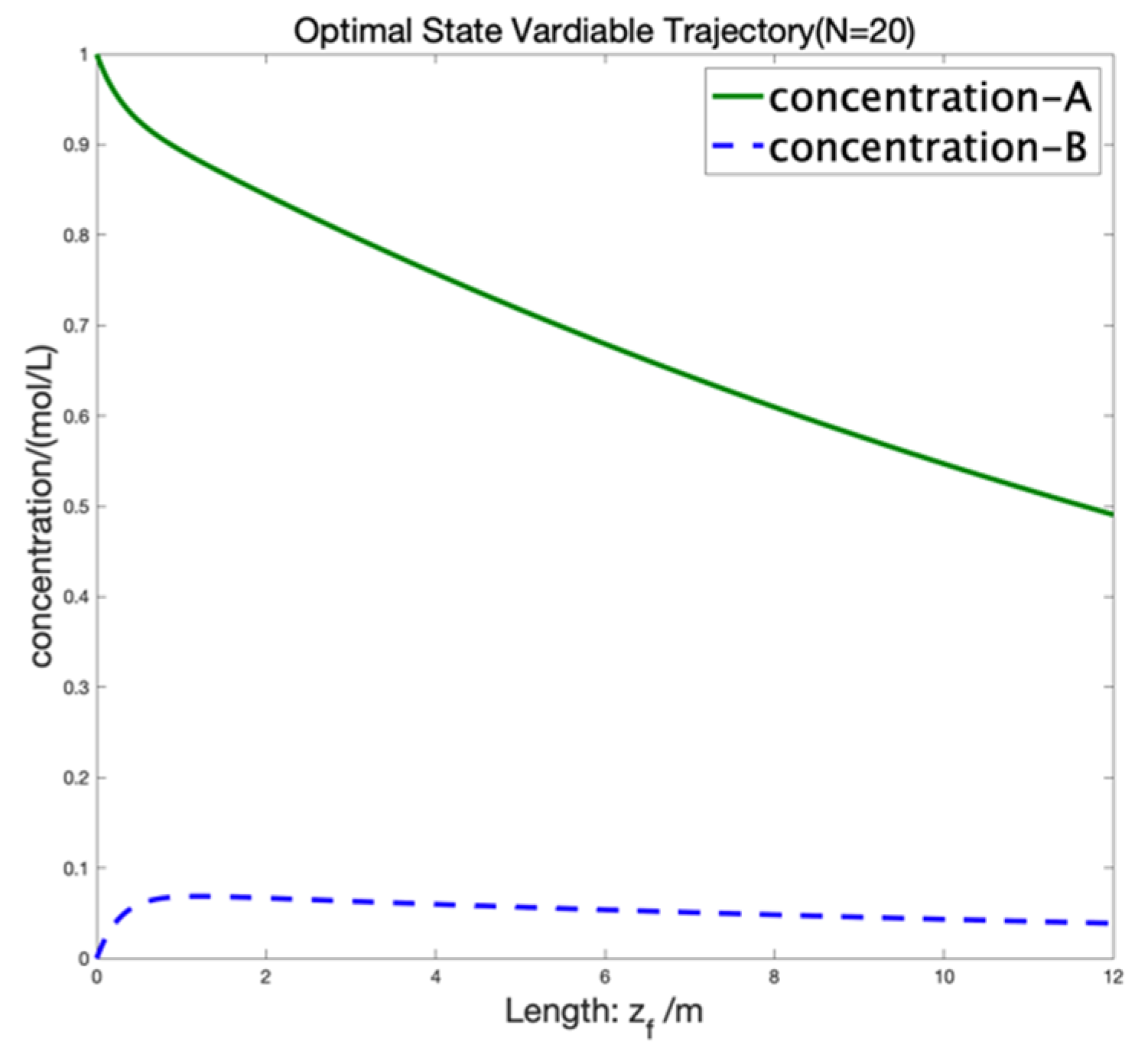 Processes 10 00148 g031