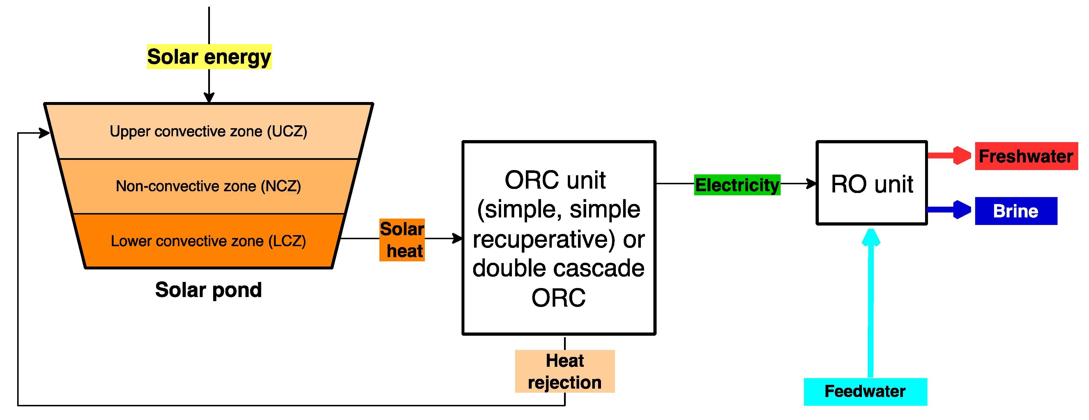 Processes 10 00153 g003