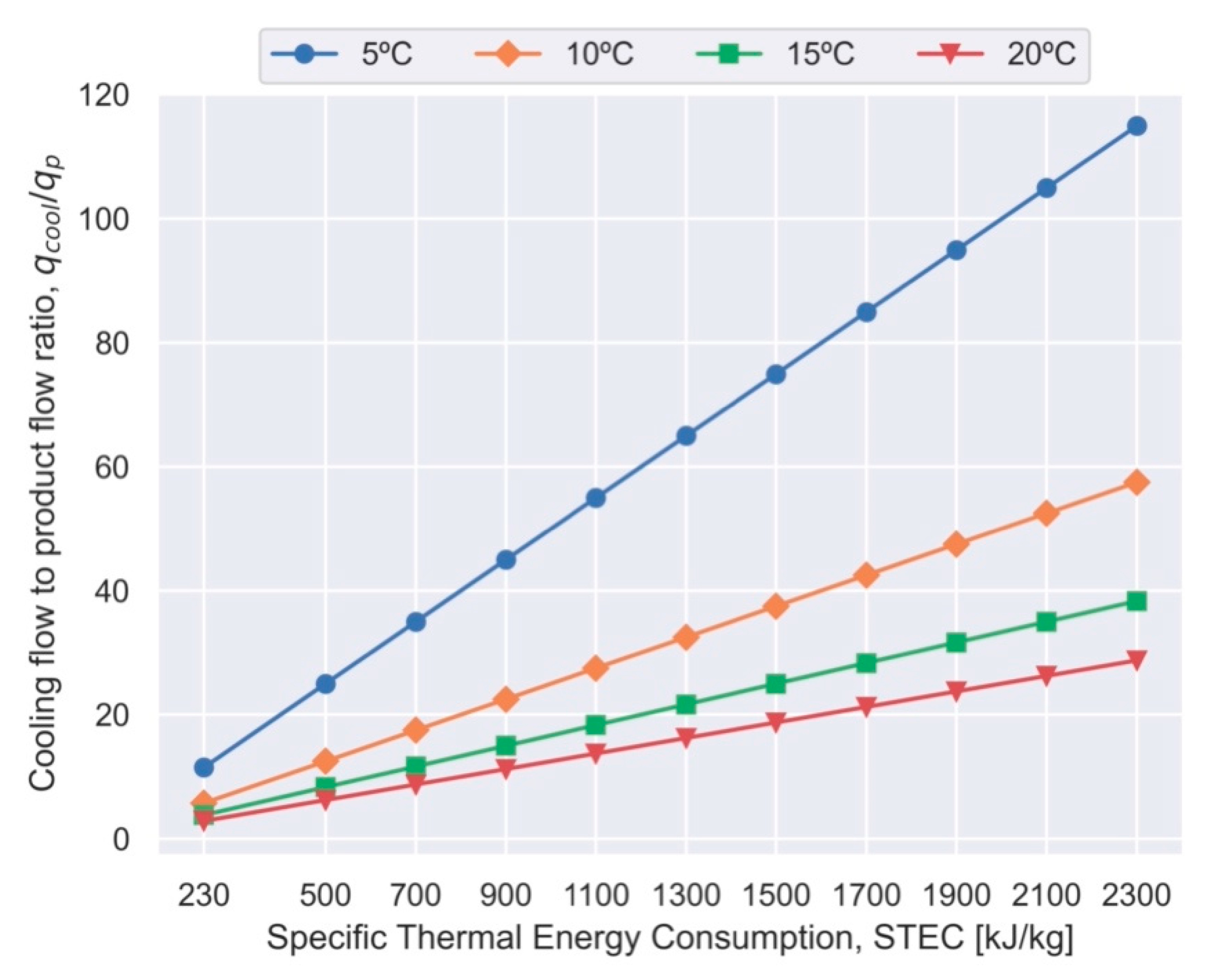 Processes 10 00153 g005