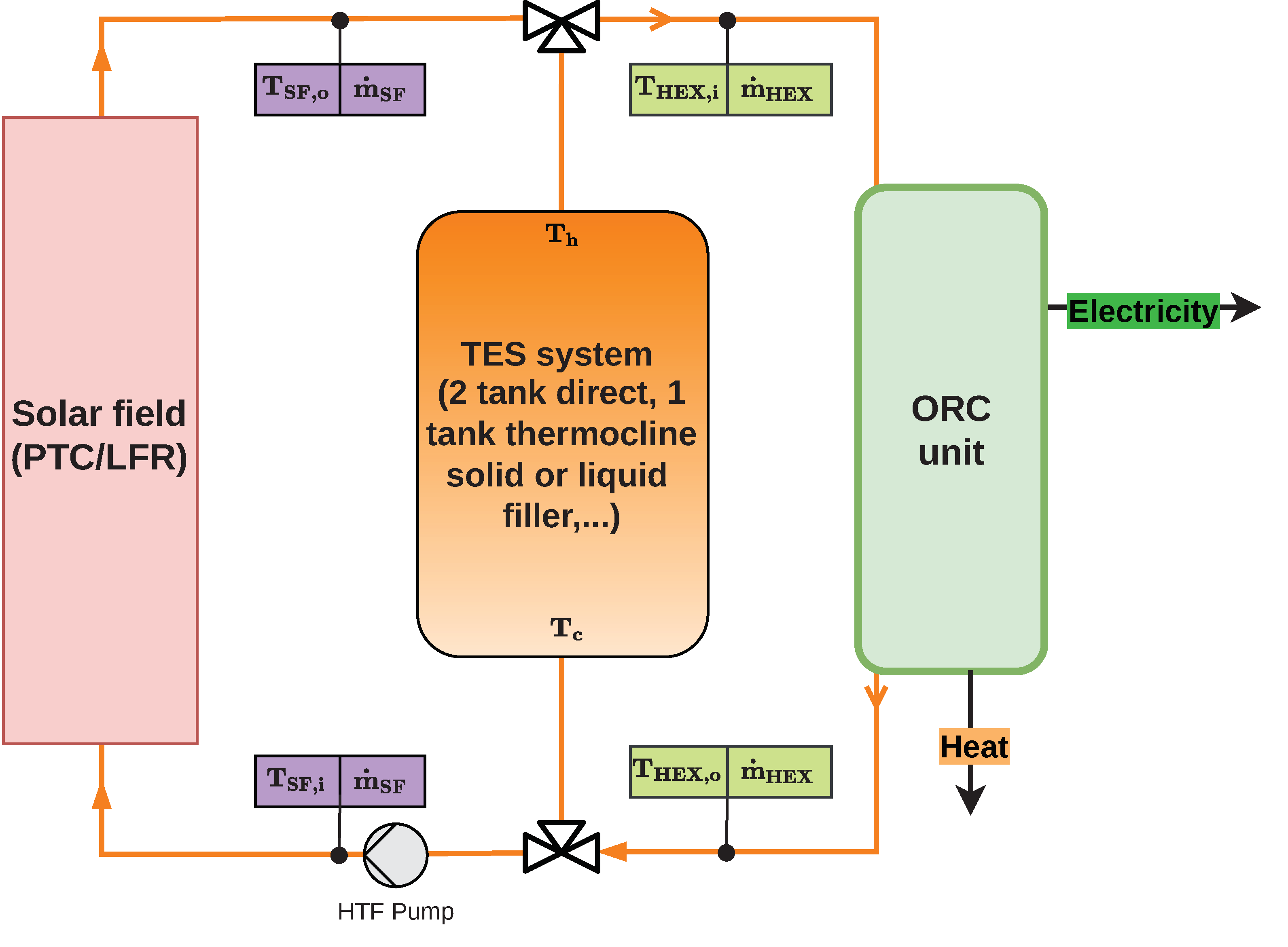 Processes 10 00153 g006