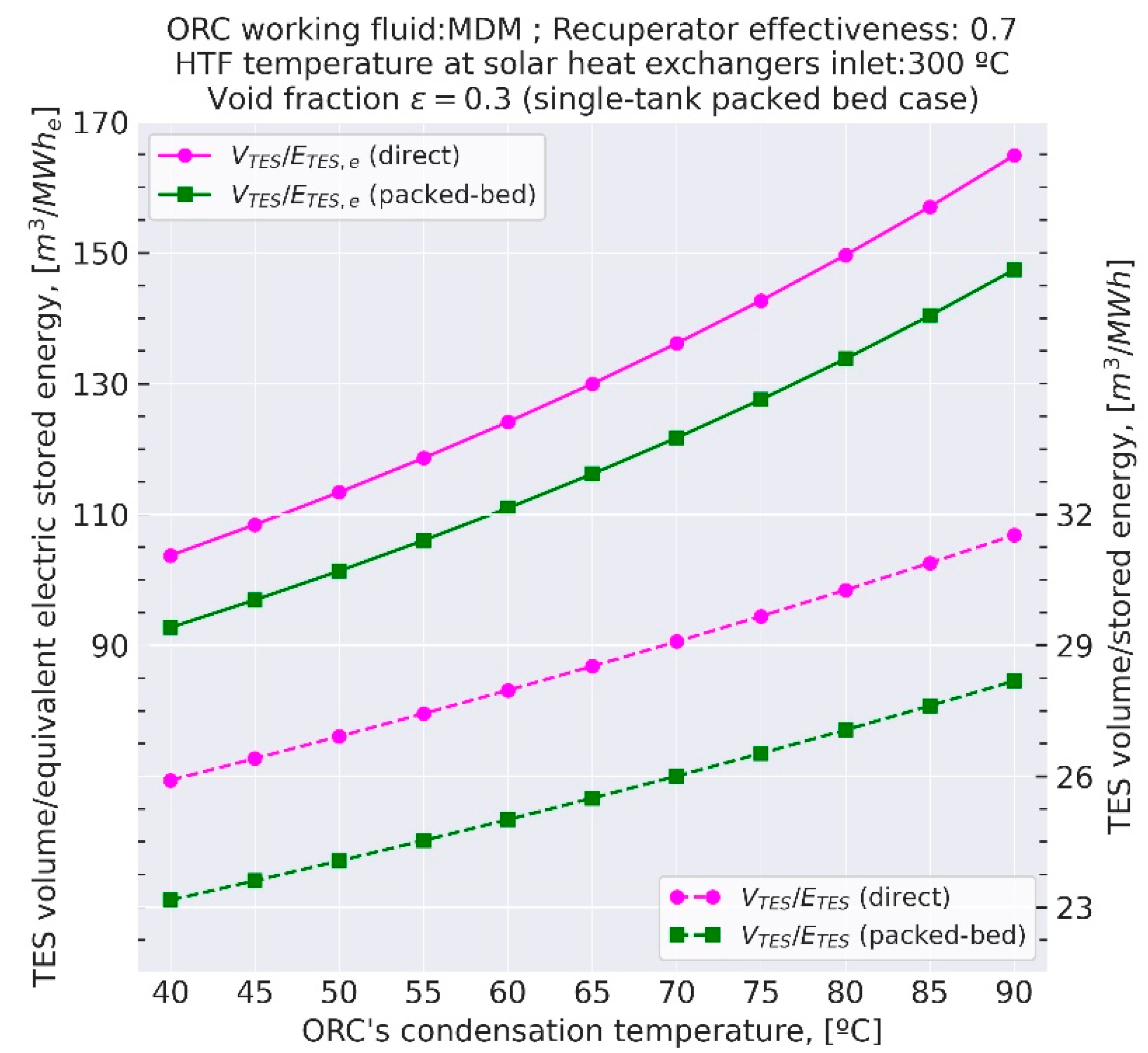 Processes 10 00153 g008
