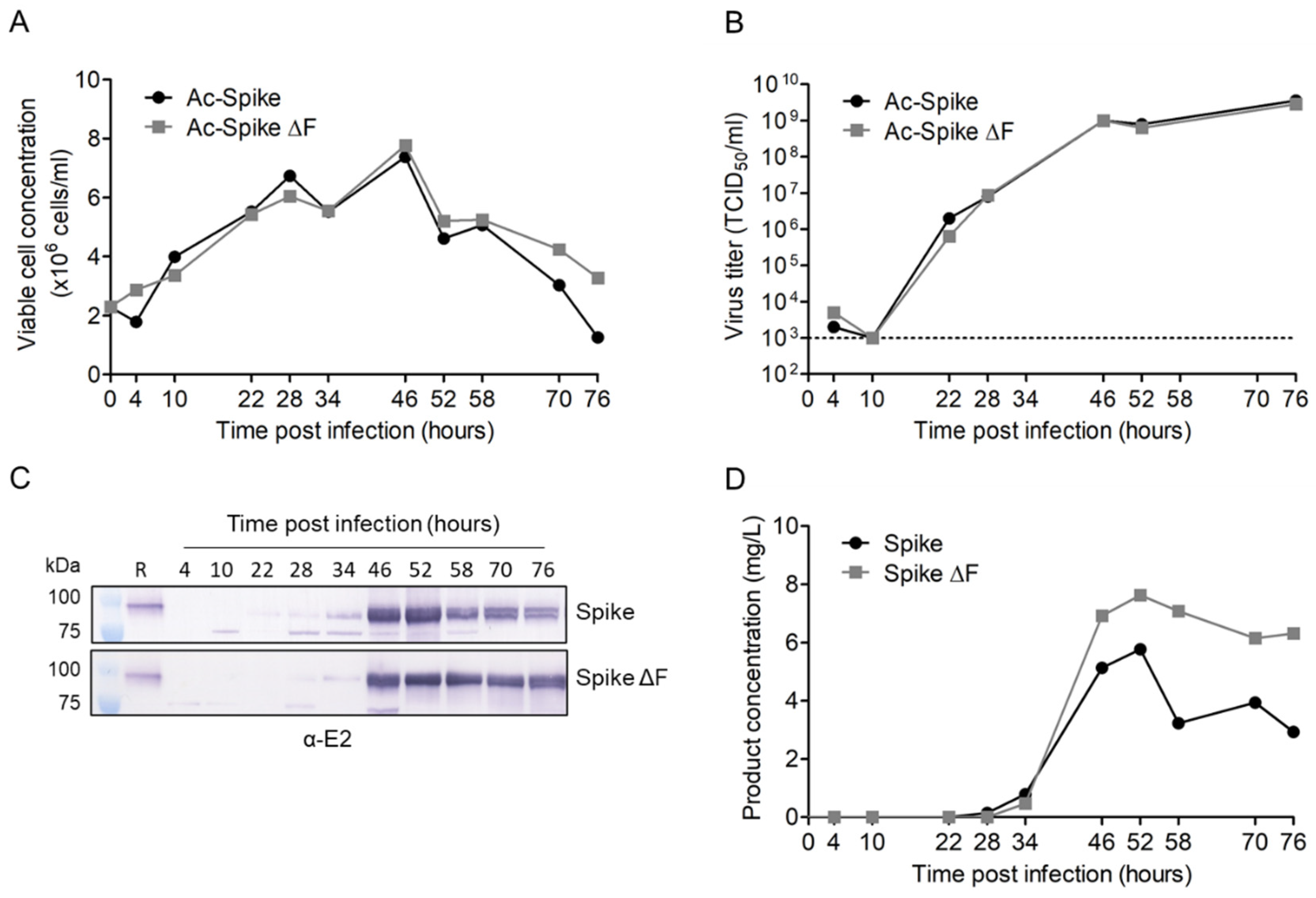 Processes 10 00162 g004 Processes 10 00162 g004